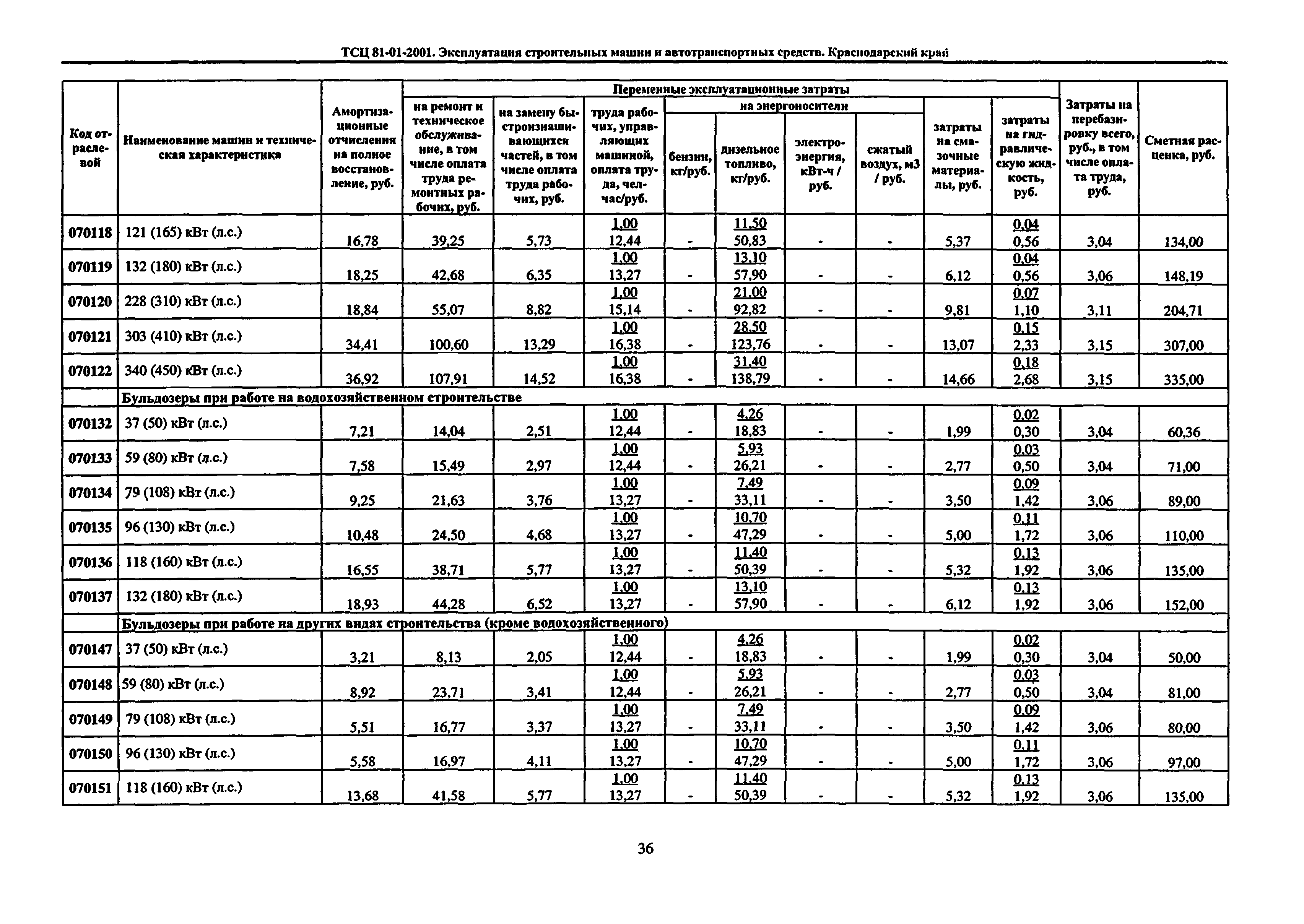 ТСЦ Краснодарский край 81-01-2001