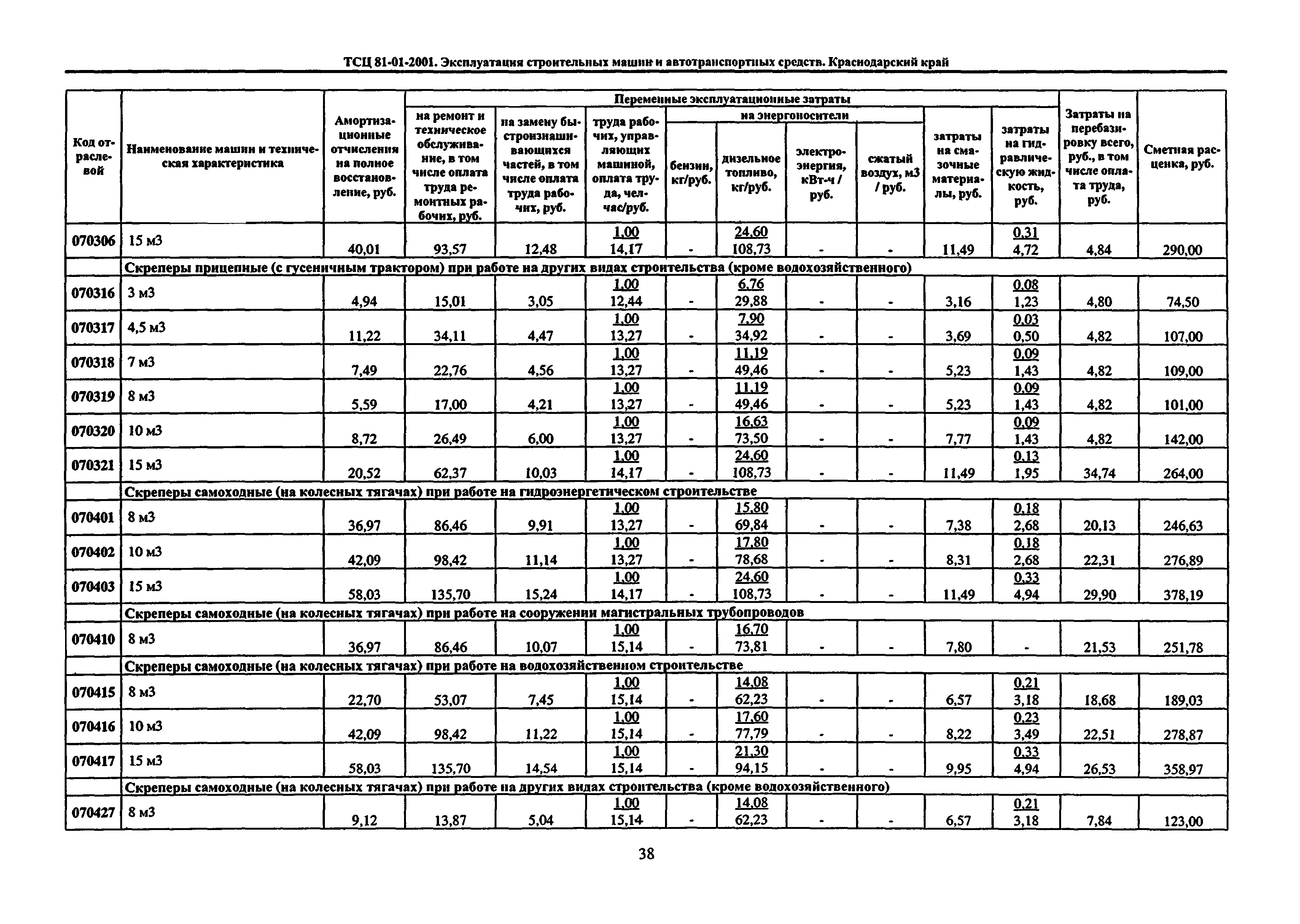 ТСЦ Краснодарский край 81-01-2001