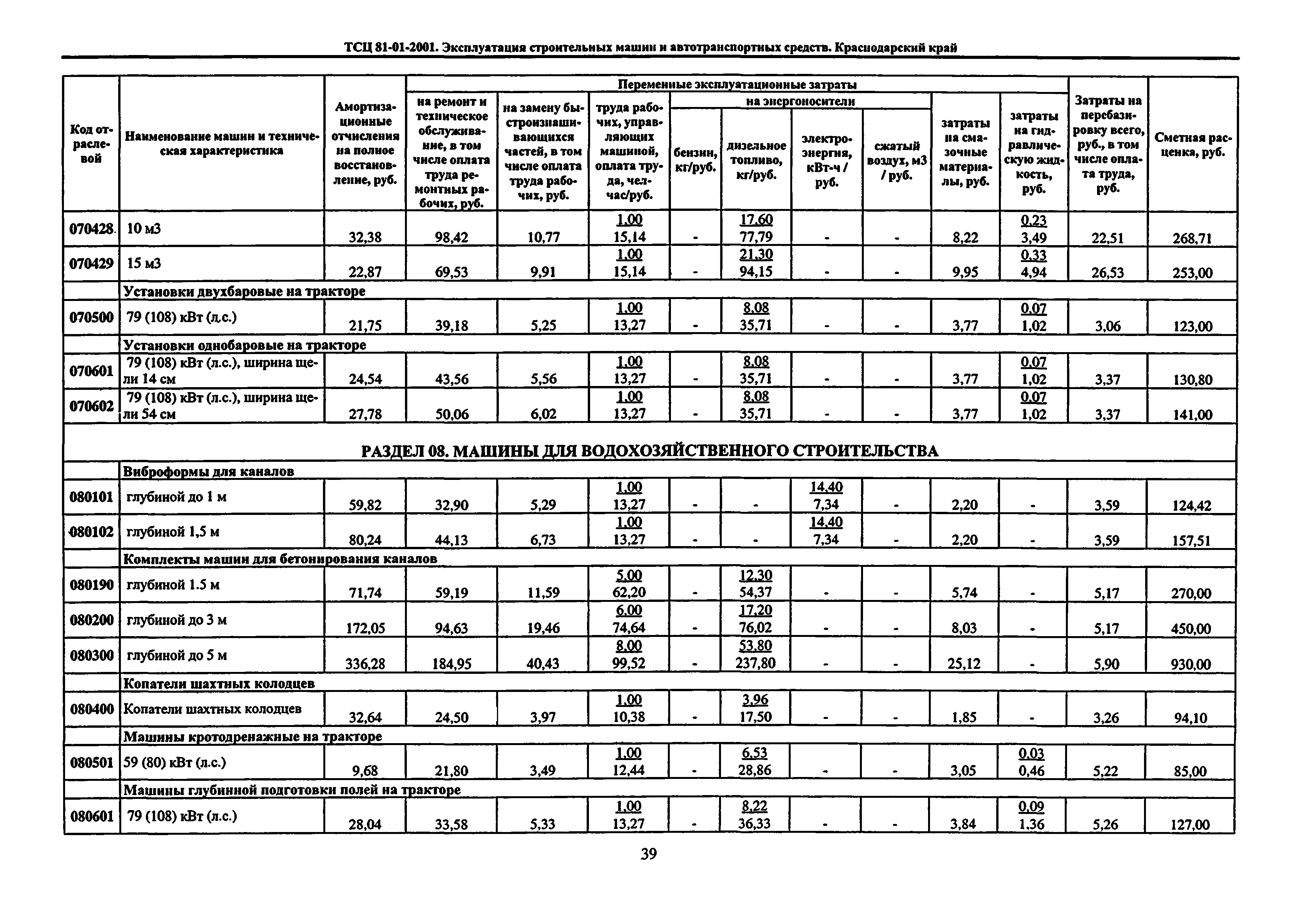 ТСЦ Краснодарский край 81-01-2001