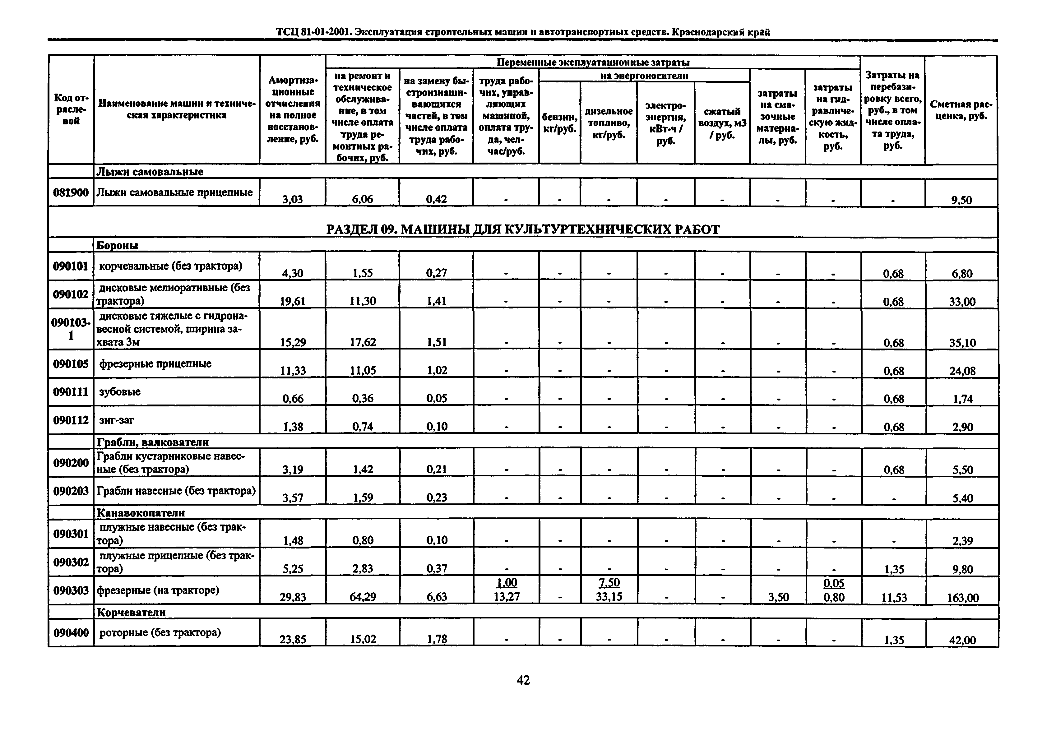 ТСЦ Краснодарский край 81-01-2001