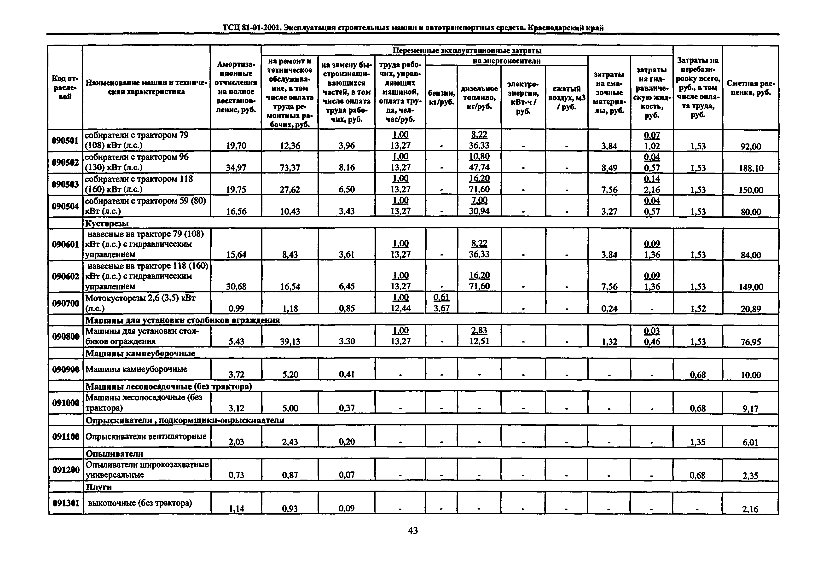 ТСЦ Краснодарский край 81-01-2001