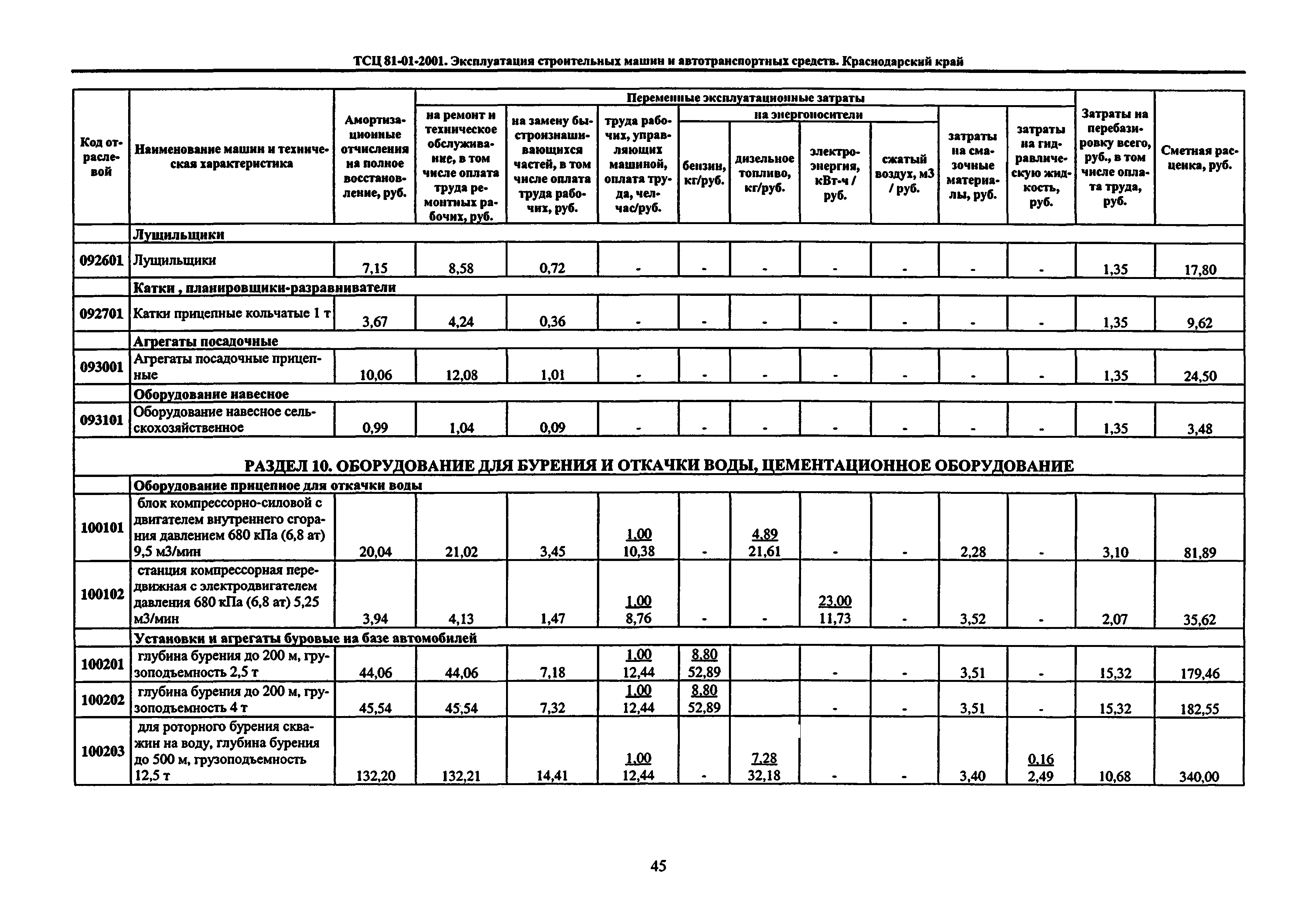 ТСЦ Краснодарский край 81-01-2001