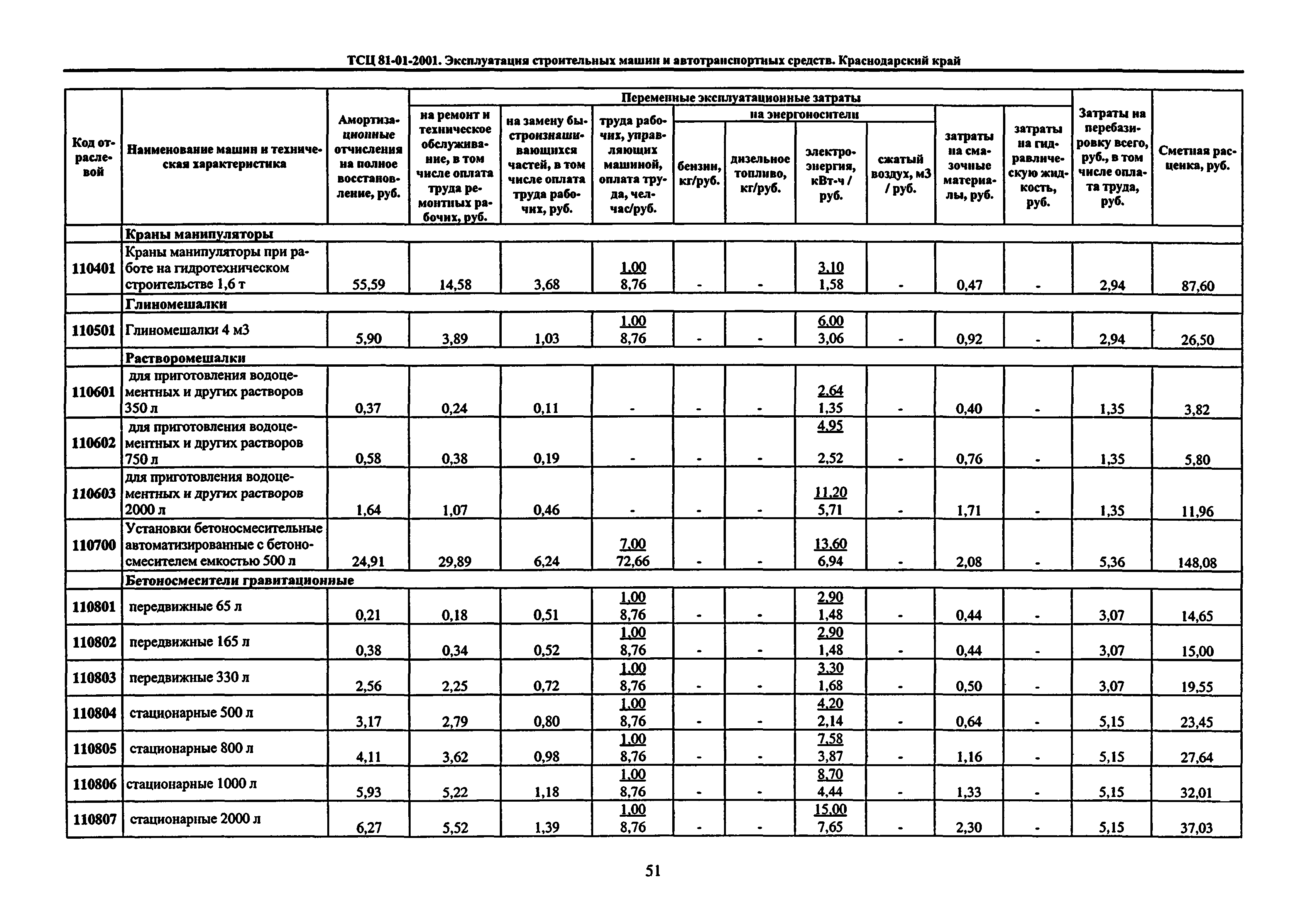 ТСЦ Краснодарский край 81-01-2001