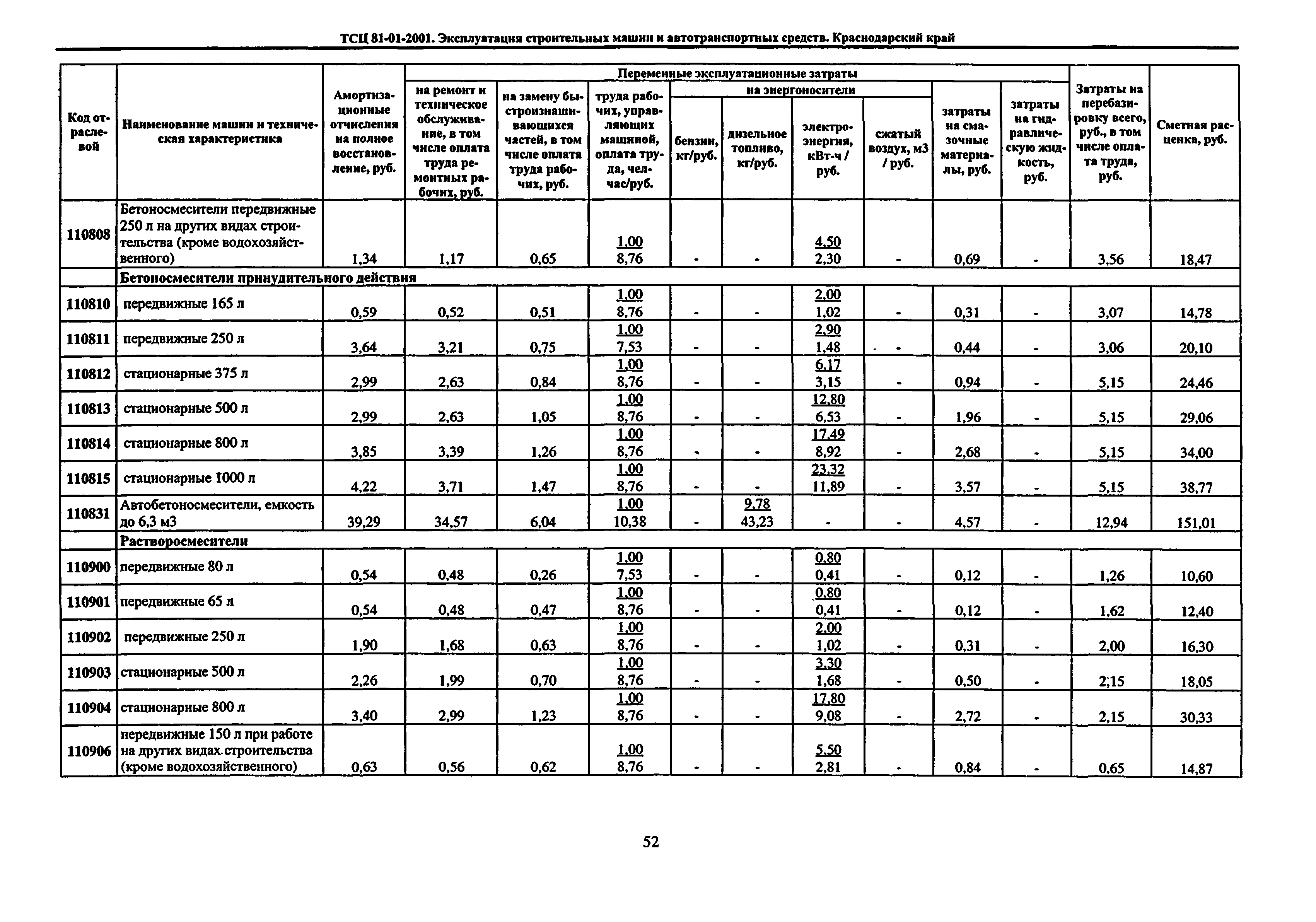 ТСЦ Краснодарский край 81-01-2001