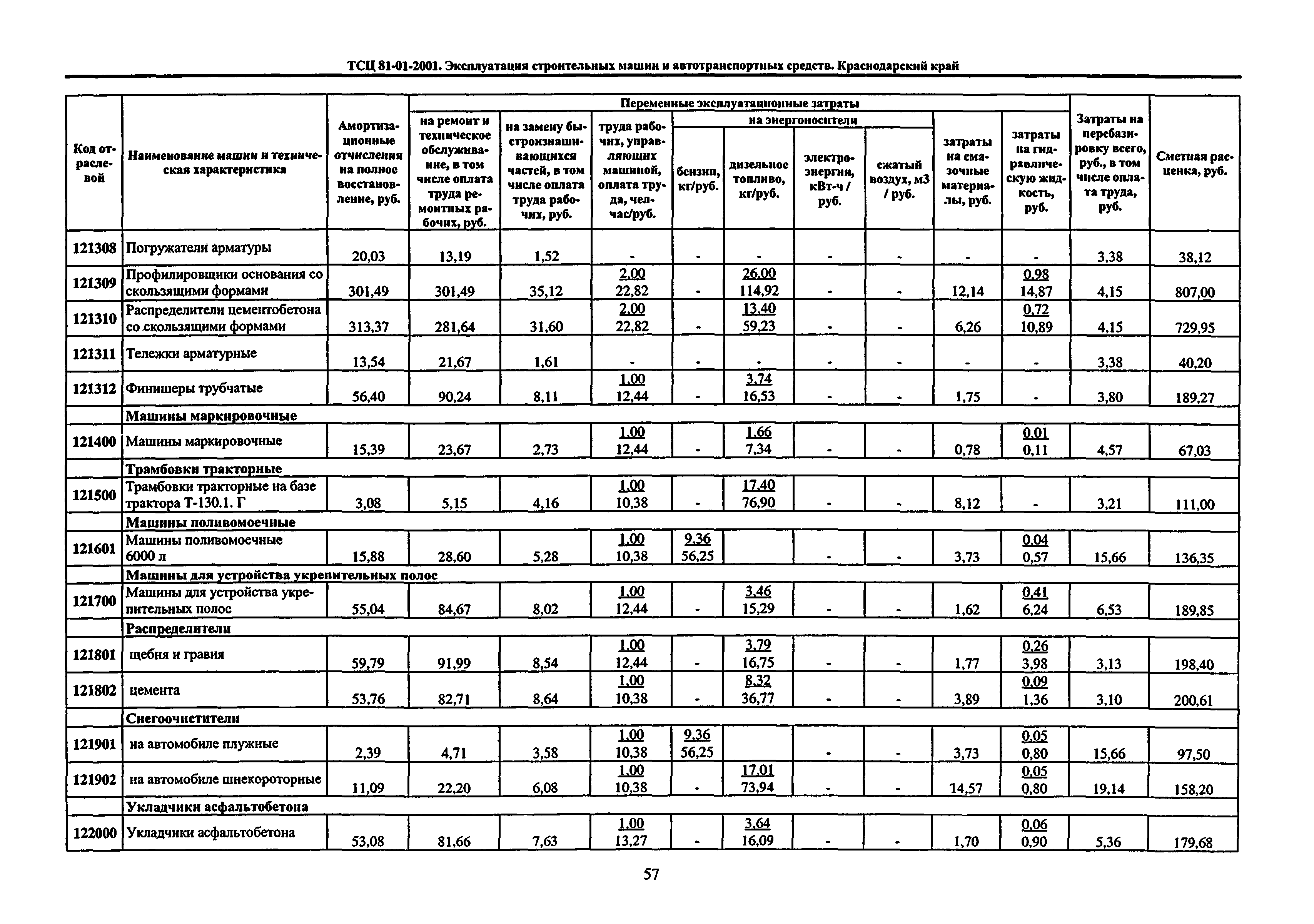 ТСЦ Краснодарский край 81-01-2001