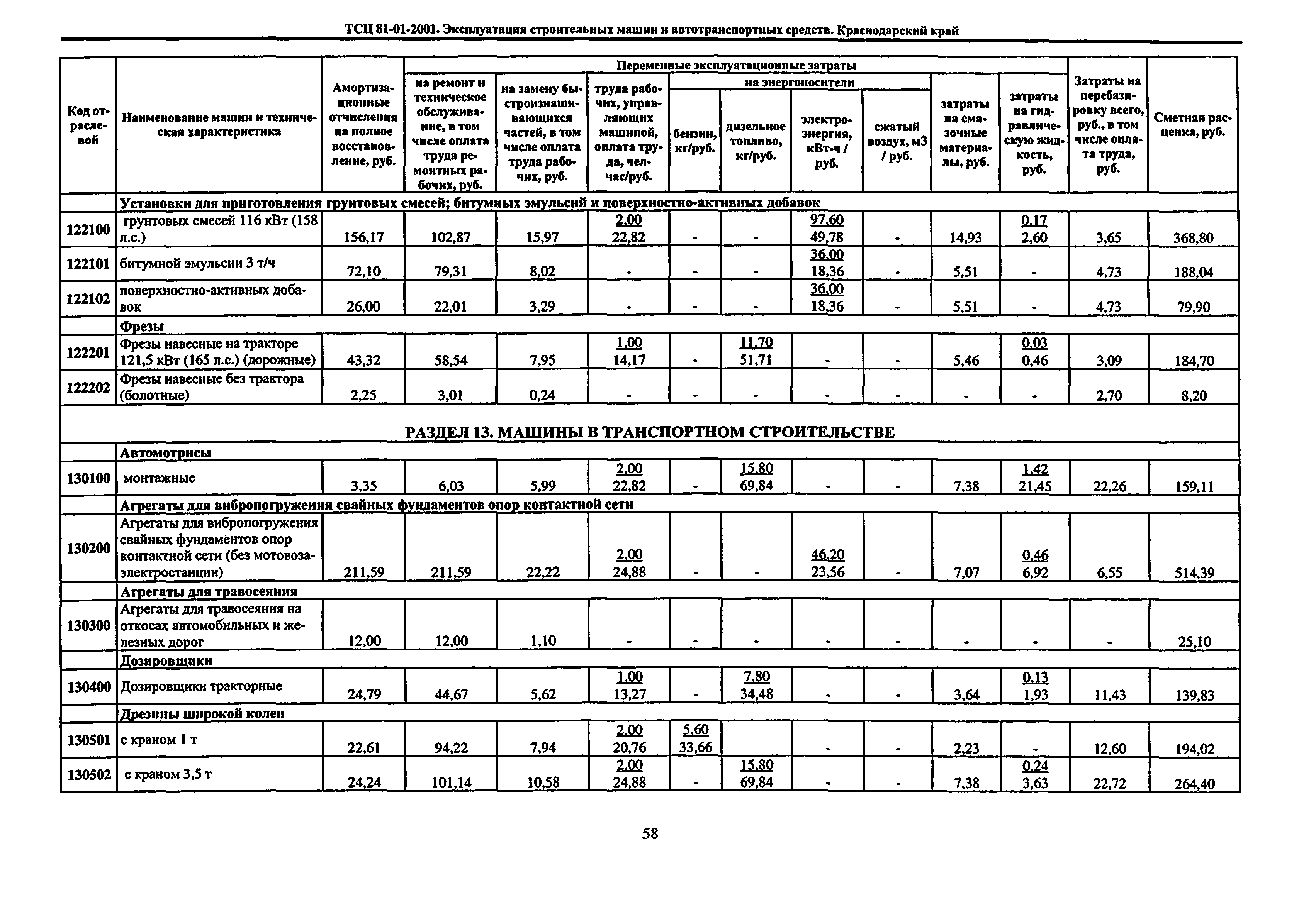 ТСЦ Краснодарский край 81-01-2001