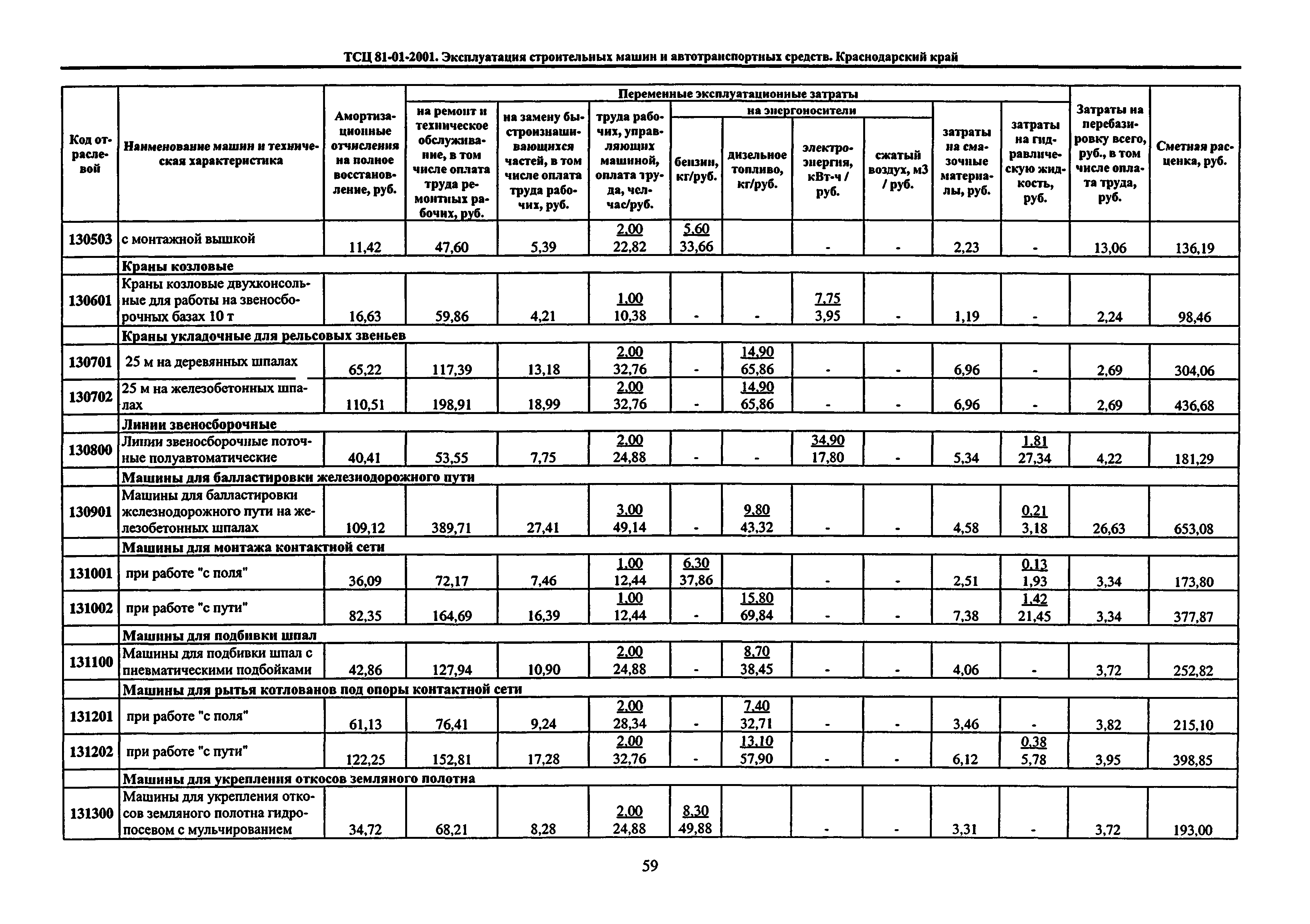 ТСЦ Краснодарский край 81-01-2001