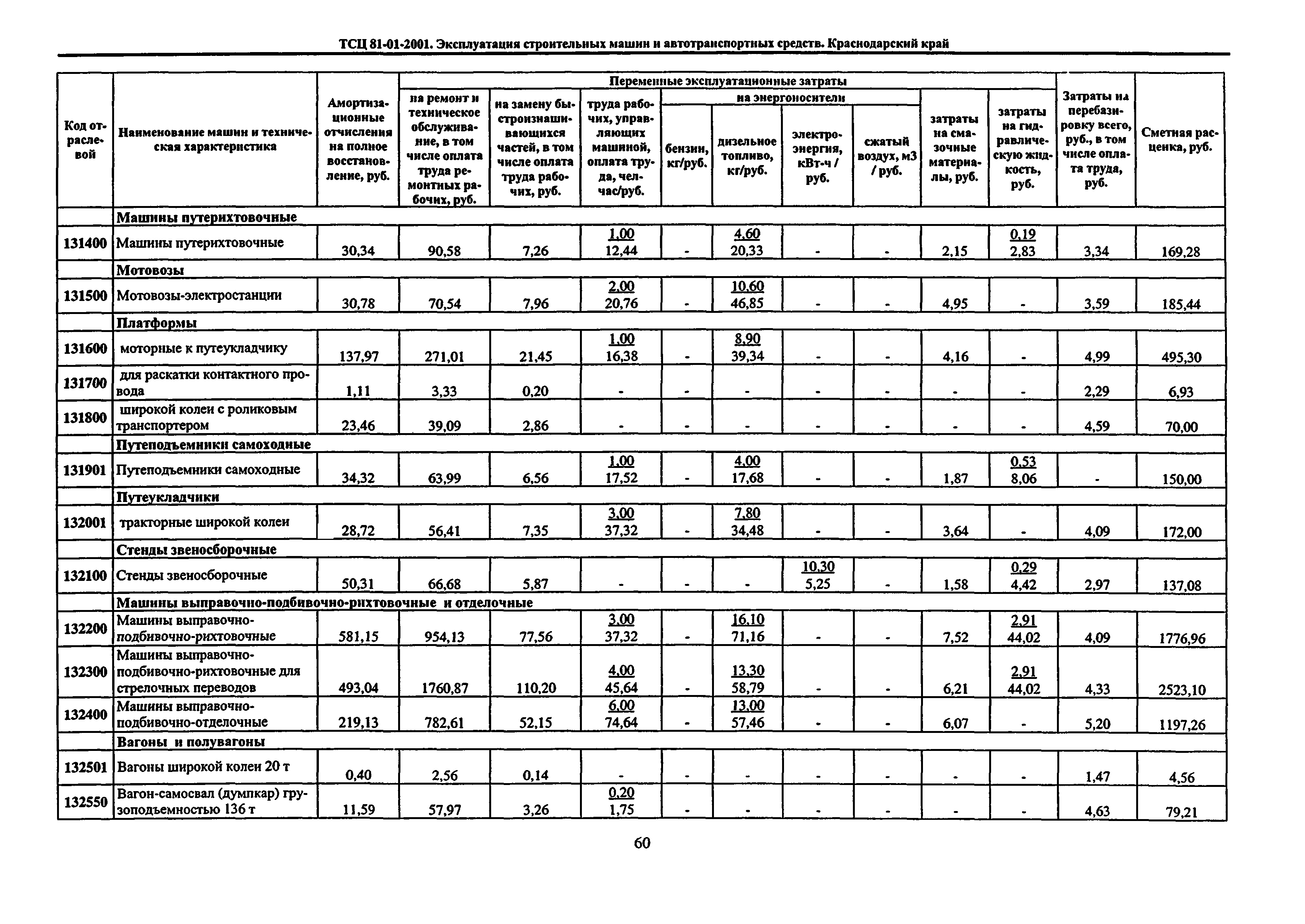 ТСЦ Краснодарский край 81-01-2001