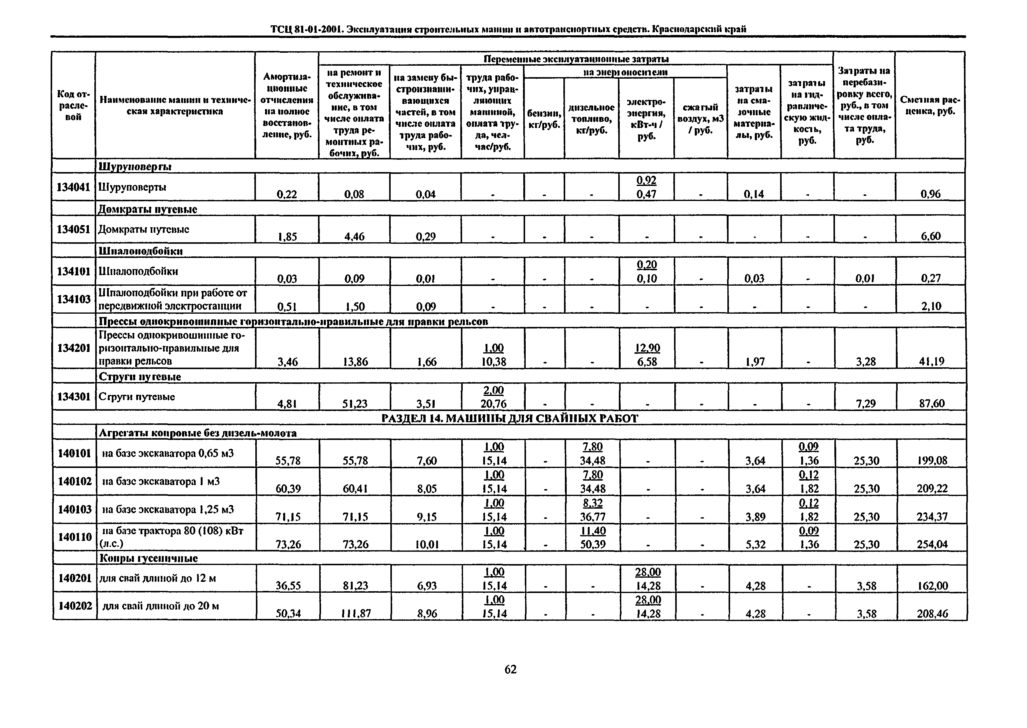 ТСЦ Краснодарский край 81-01-2001