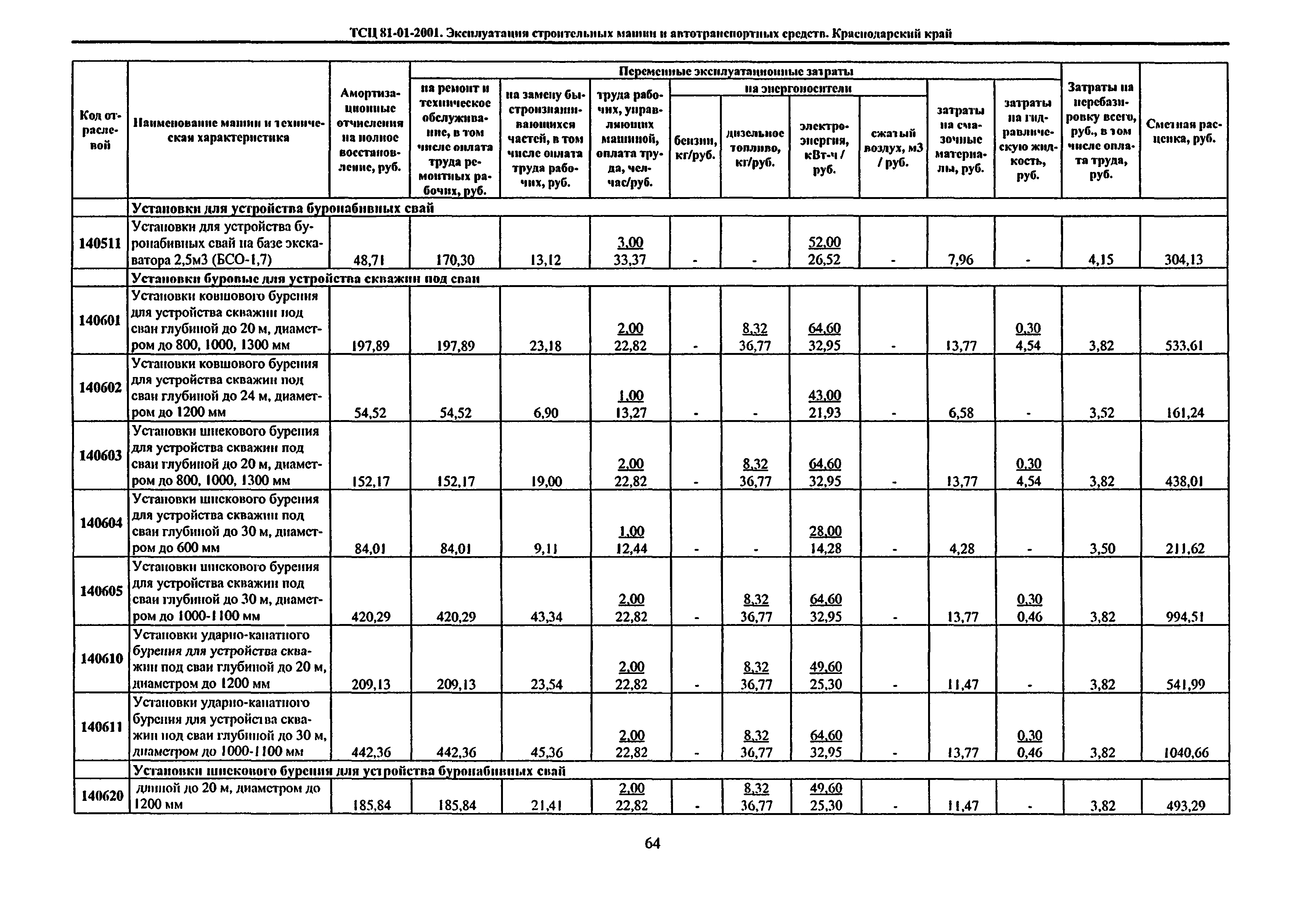 ТСЦ Краснодарский край 81-01-2001