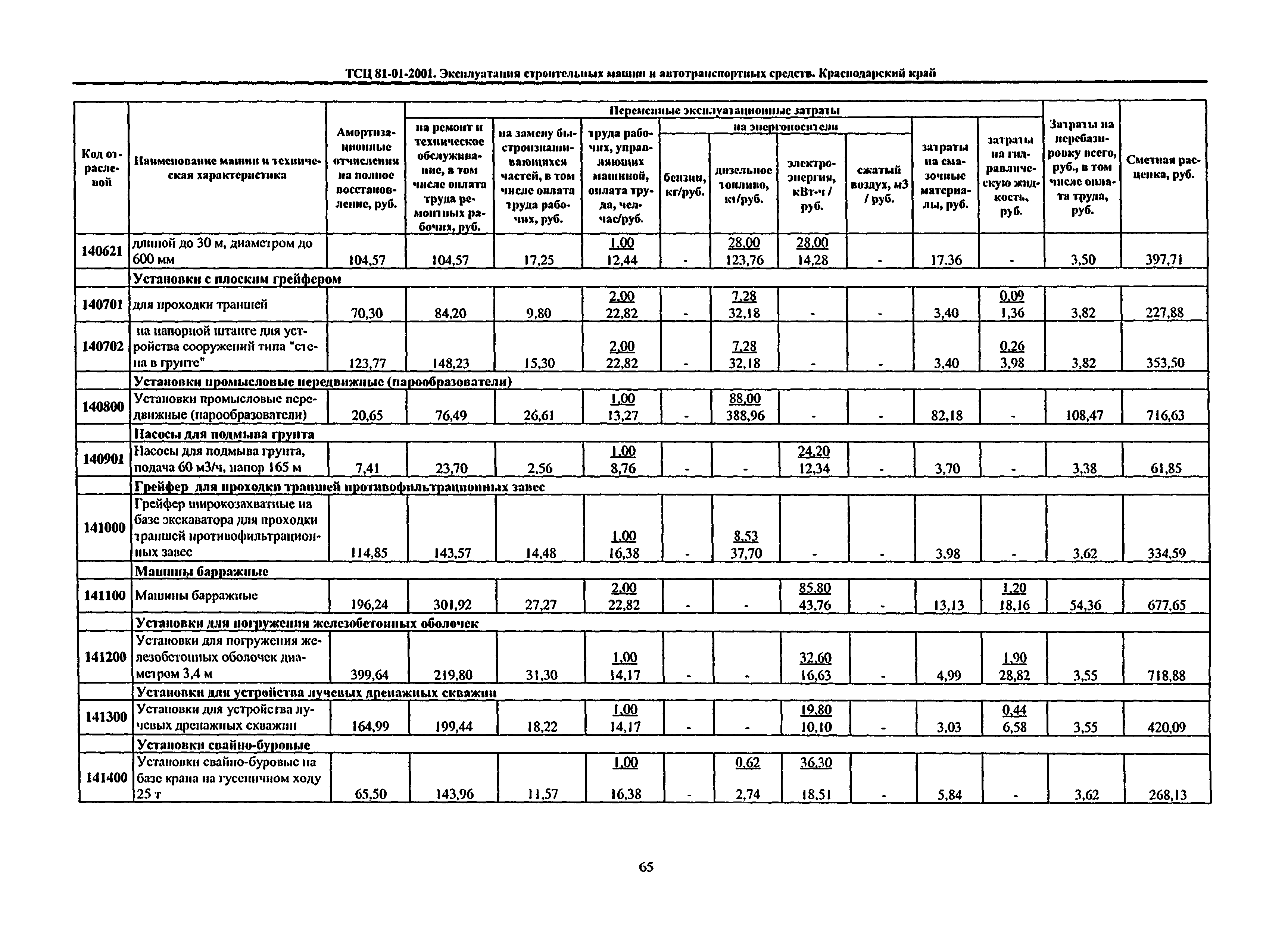 ТСЦ Краснодарский край 81-01-2001