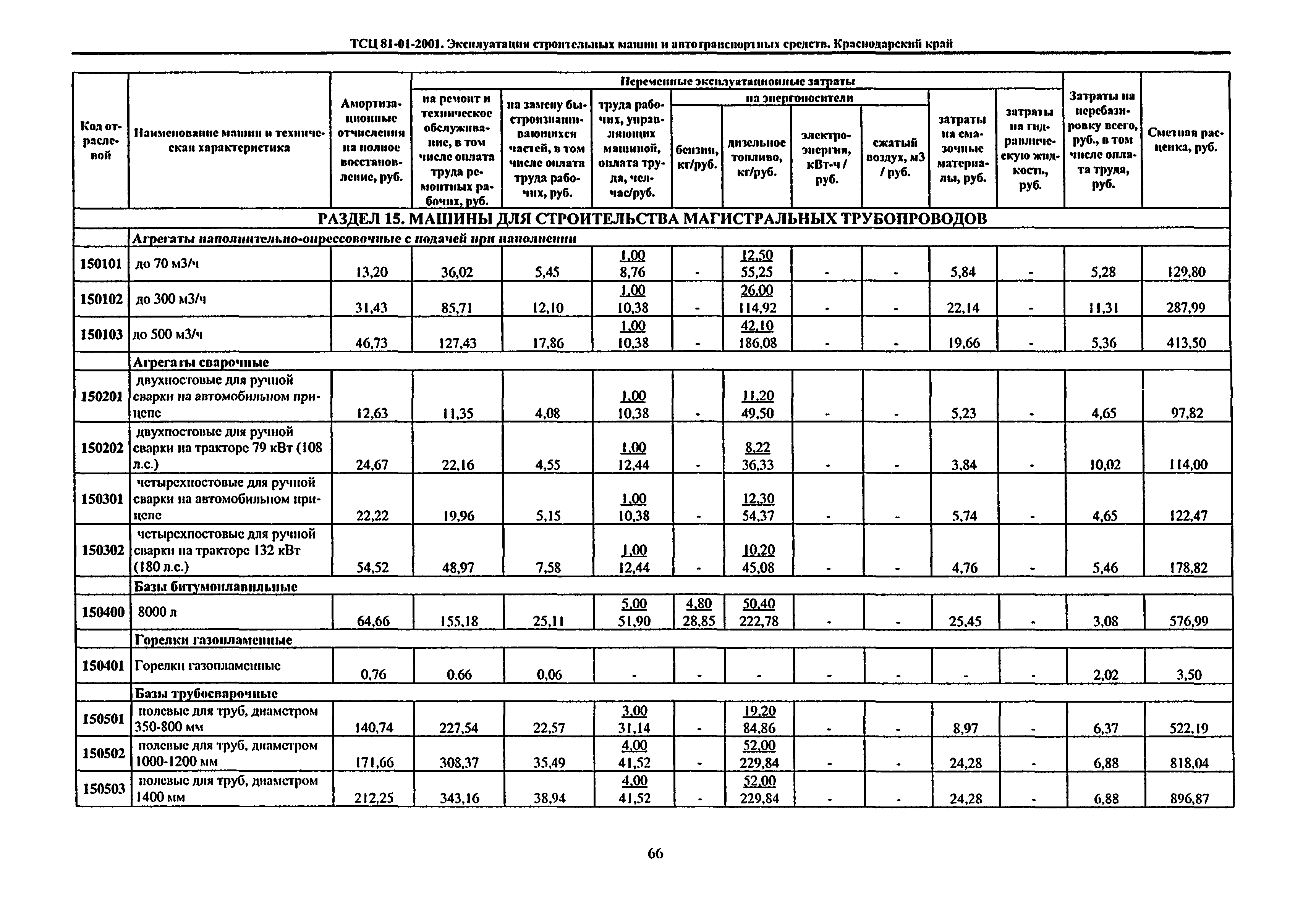 ТСЦ Краснодарский край 81-01-2001