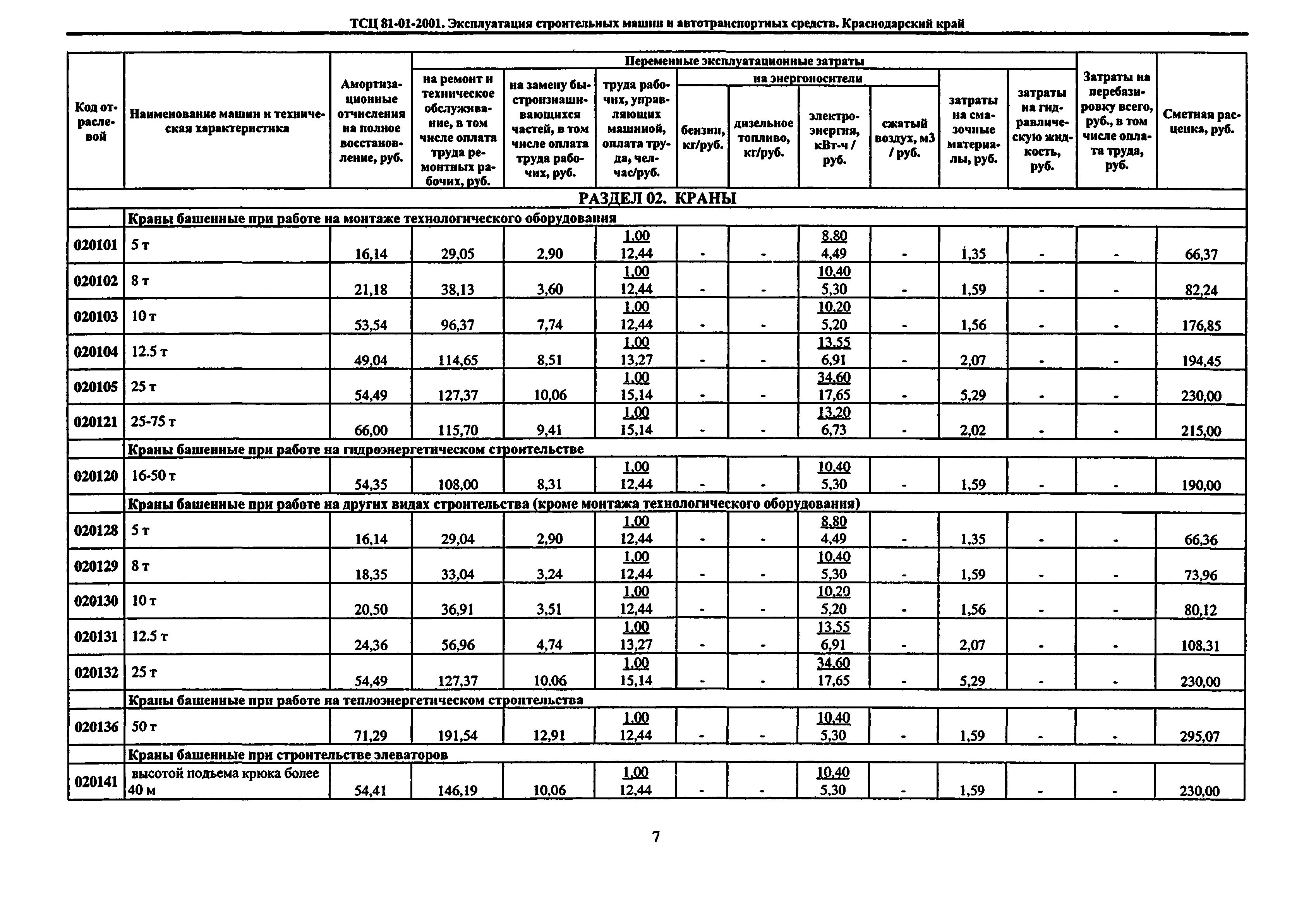 ТСЦ Краснодарский край 81-01-2001