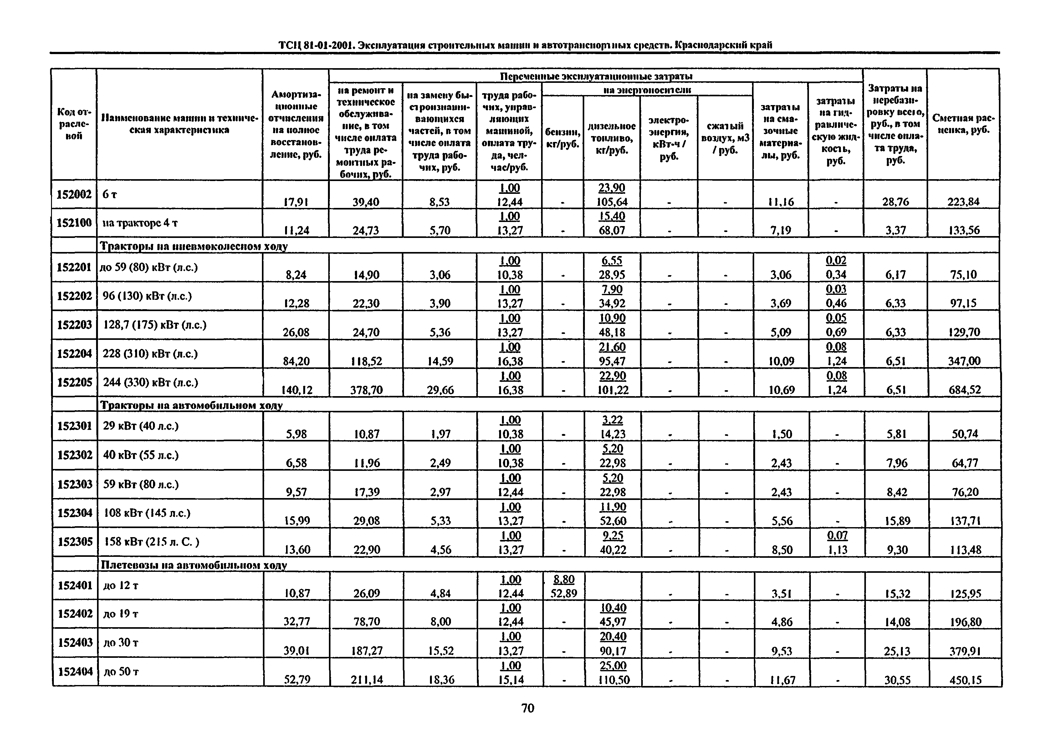 ТСЦ Краснодарский край 81-01-2001