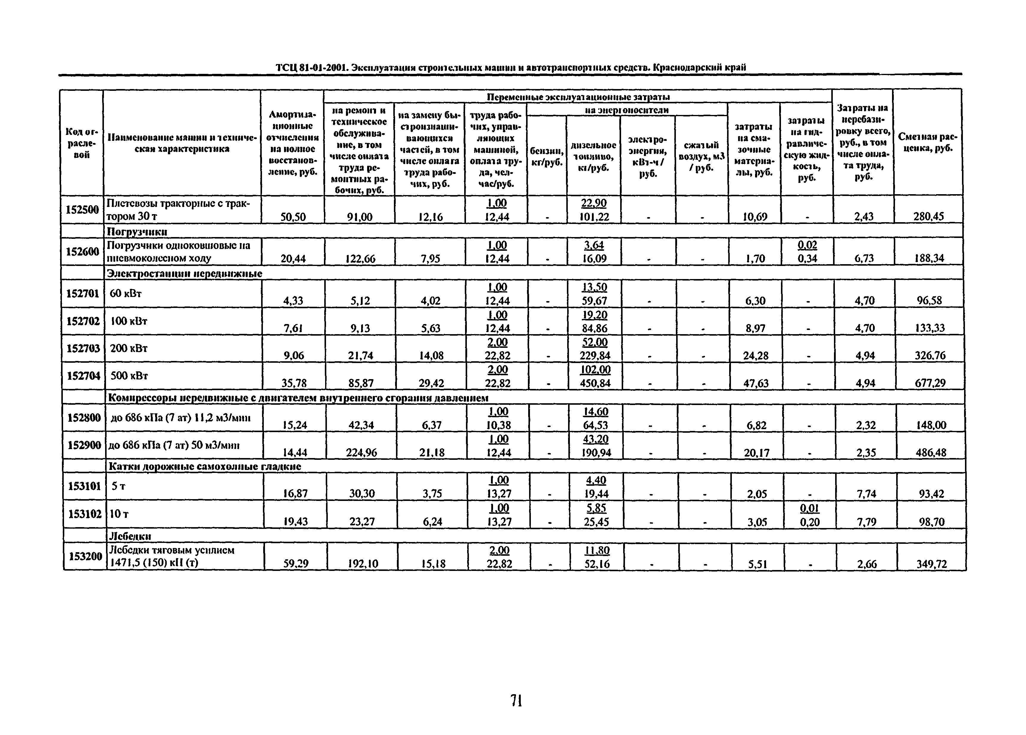 ТСЦ Краснодарский край 81-01-2001