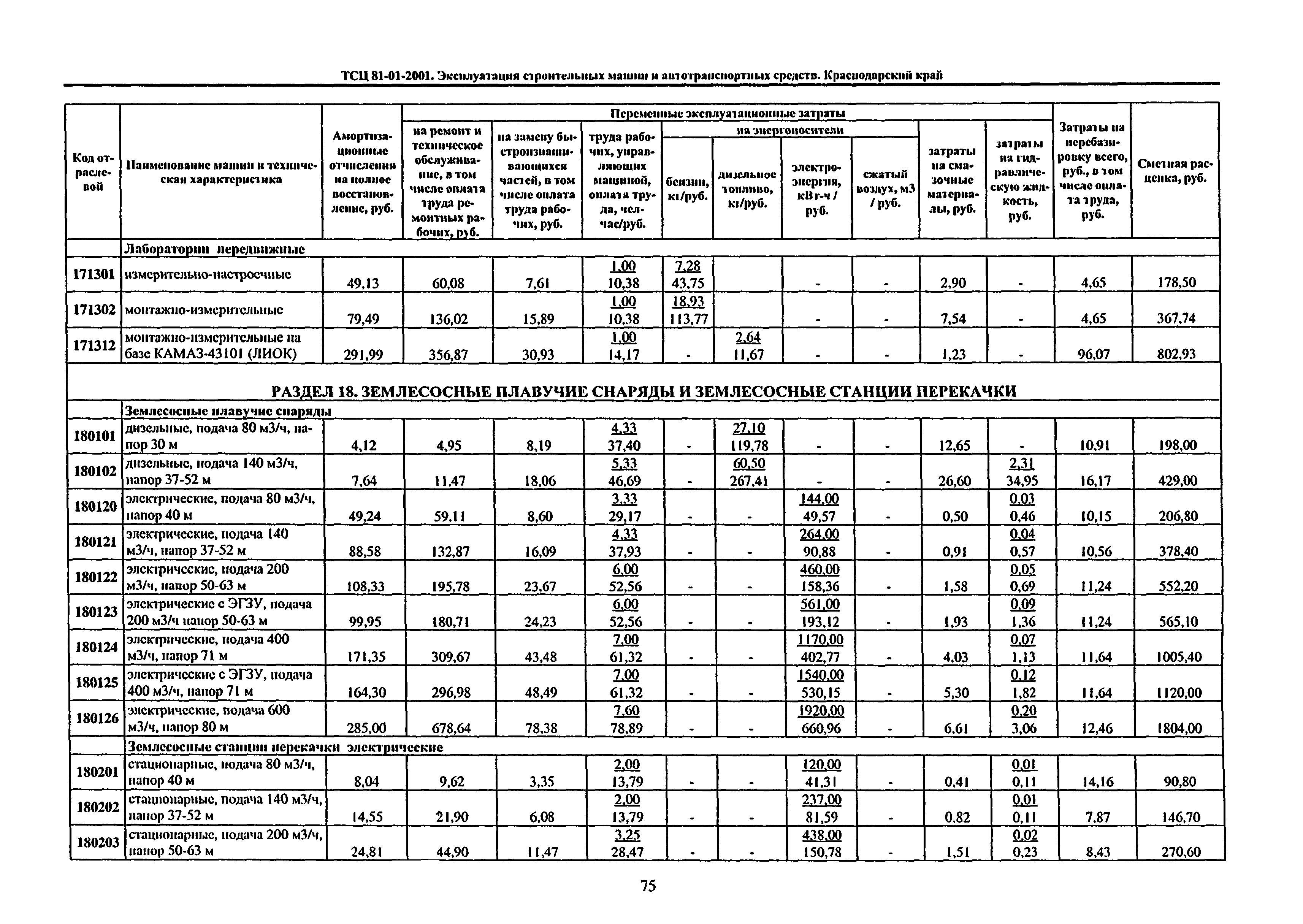 ТСЦ Краснодарский край 81-01-2001