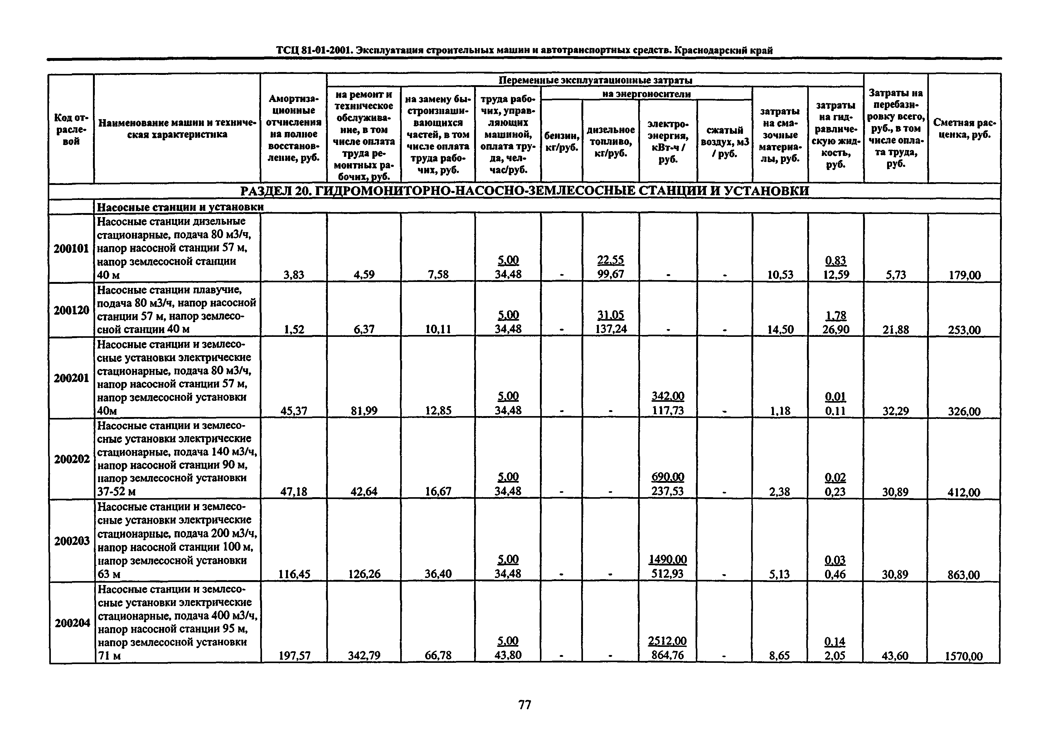 ТСЦ Краснодарский край 81-01-2001