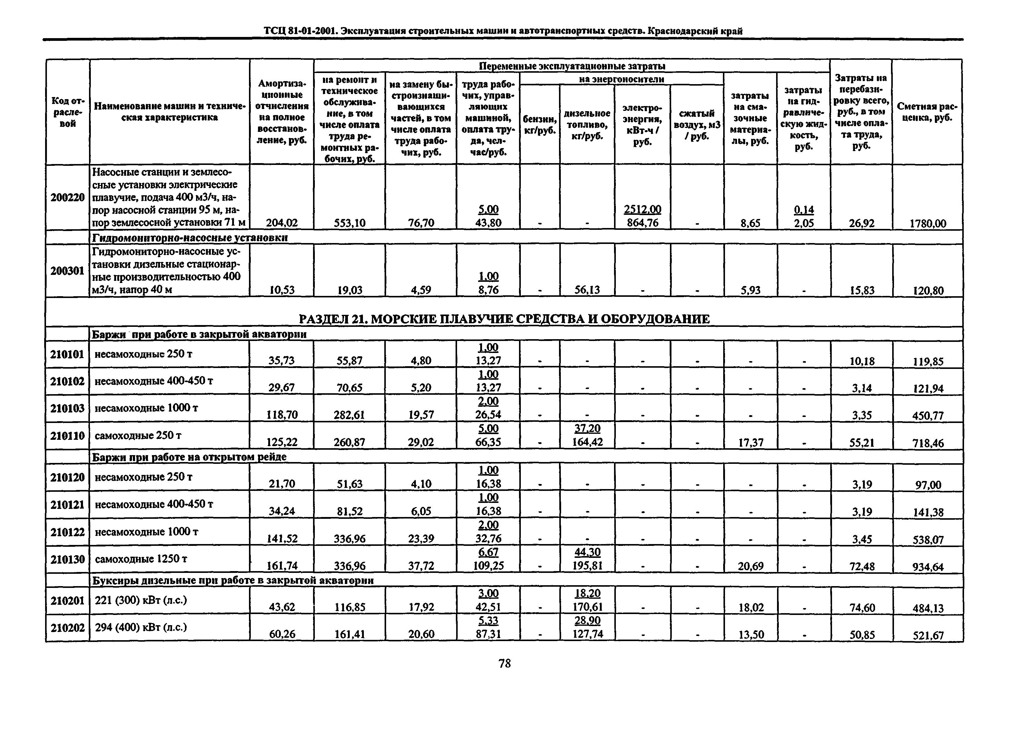 ТСЦ Краснодарский край 81-01-2001