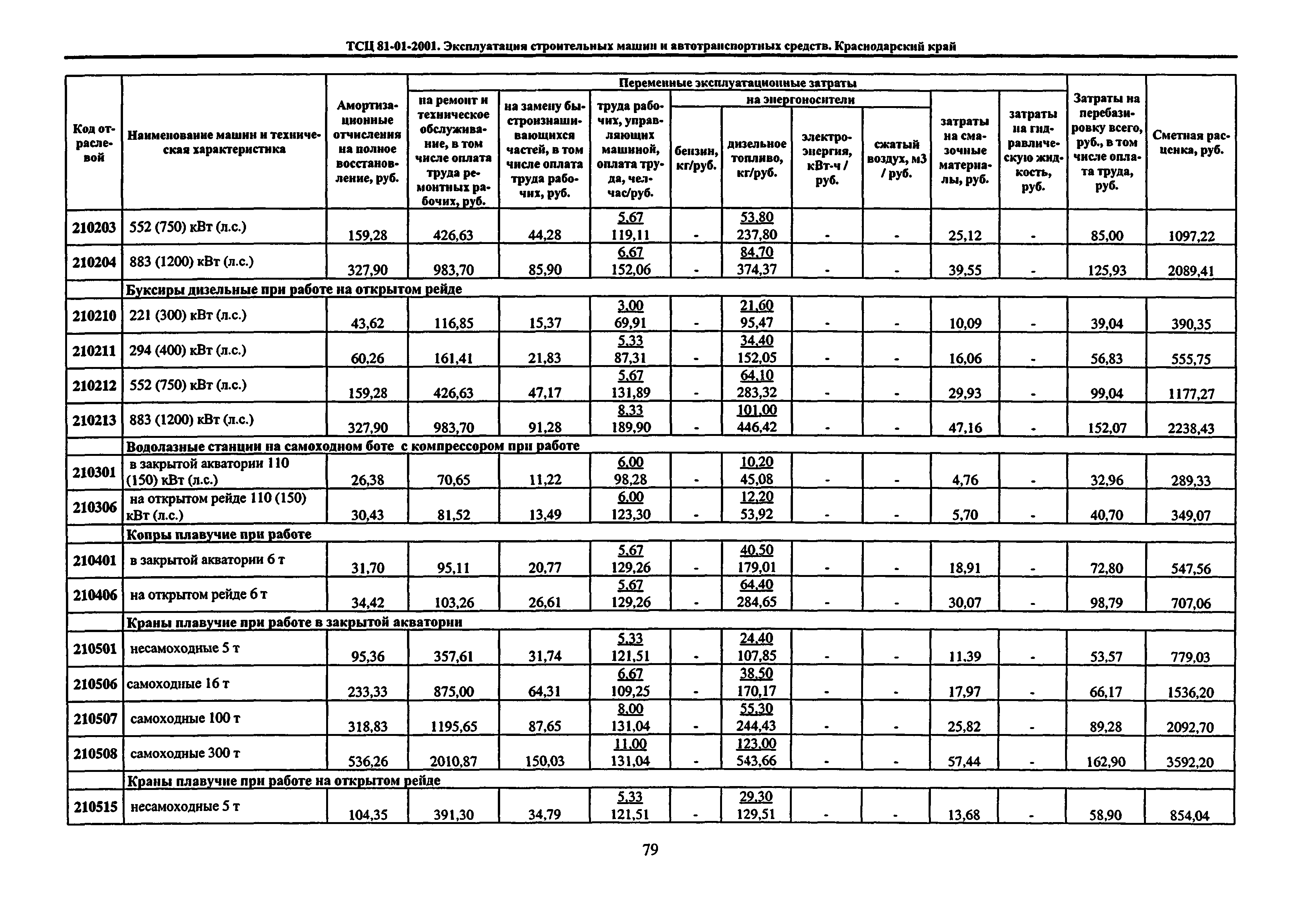 ТСЦ Краснодарский край 81-01-2001