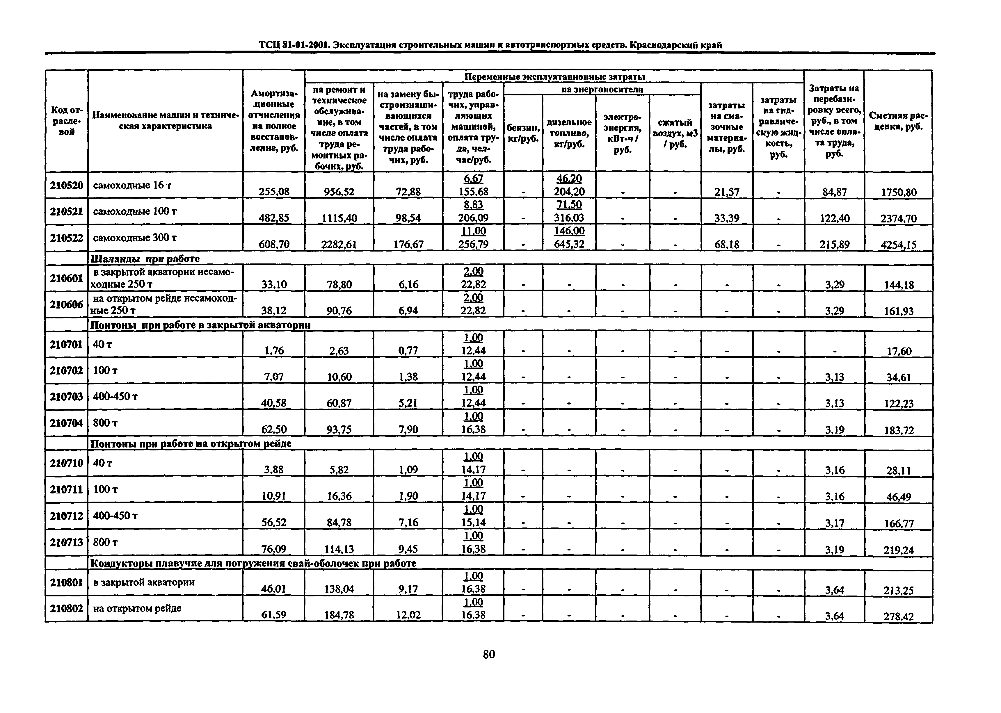 ТСЦ Краснодарский край 81-01-2001