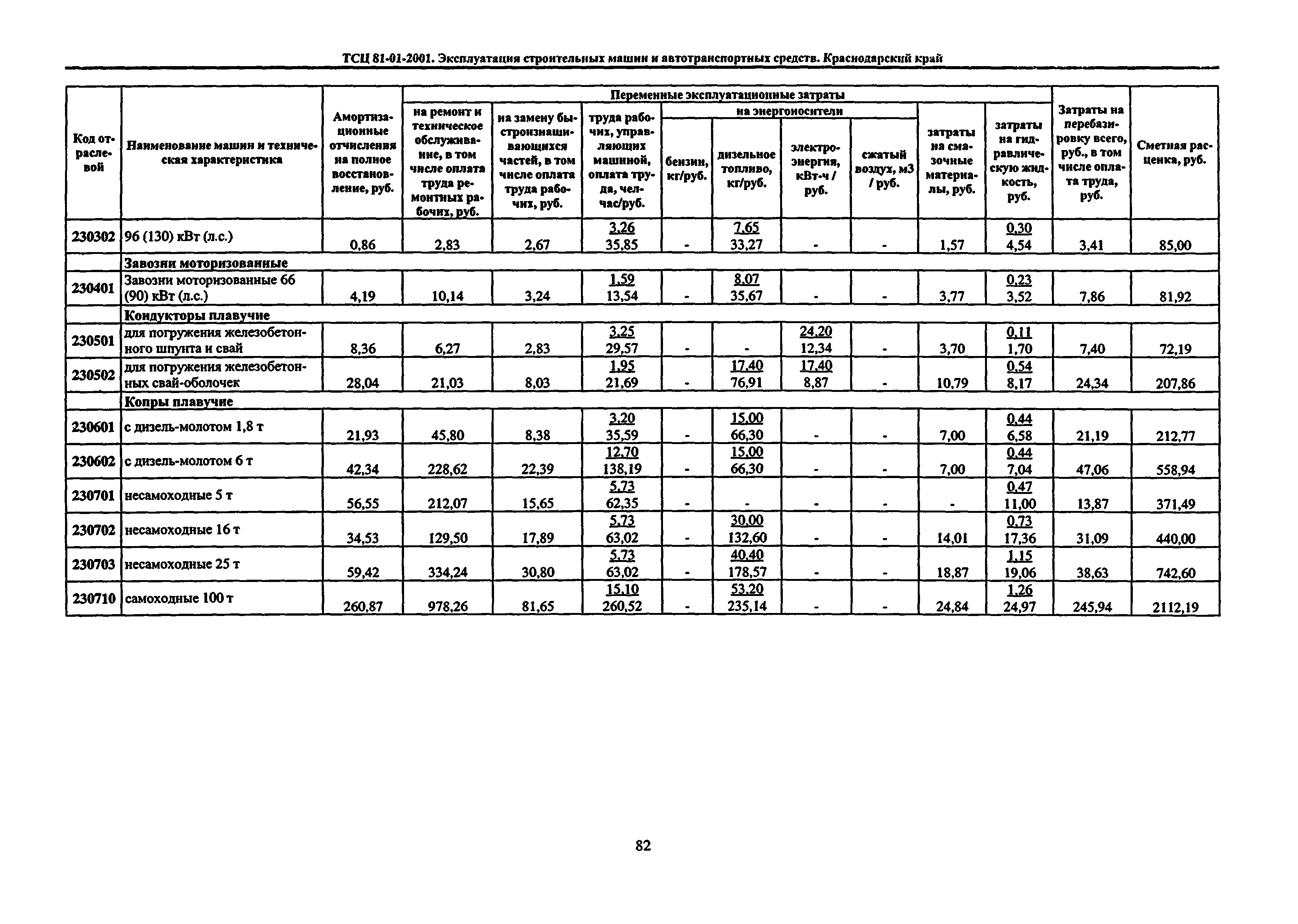 ТСЦ Краснодарский край 81-01-2001