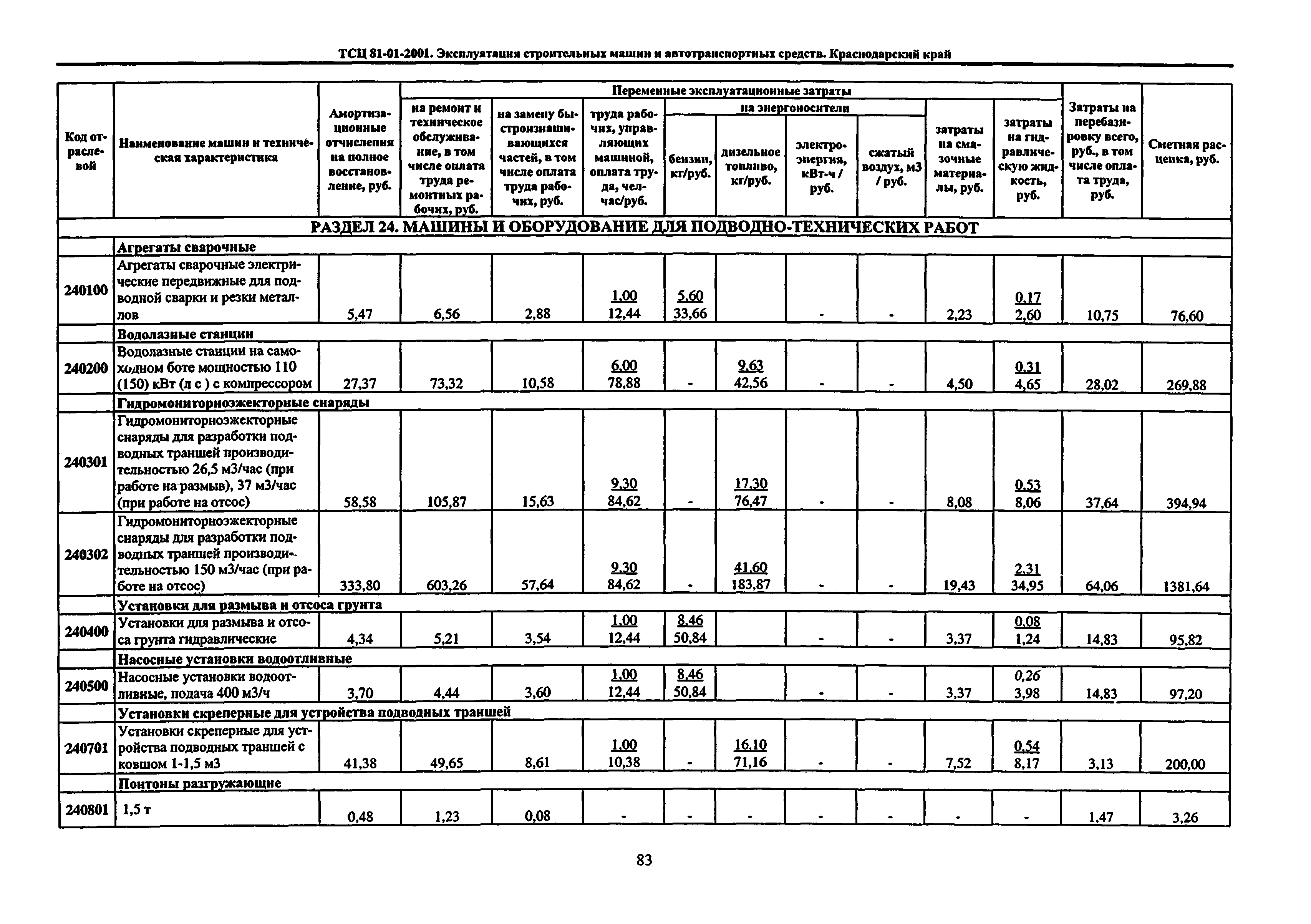 ТСЦ Краснодарский край 81-01-2001