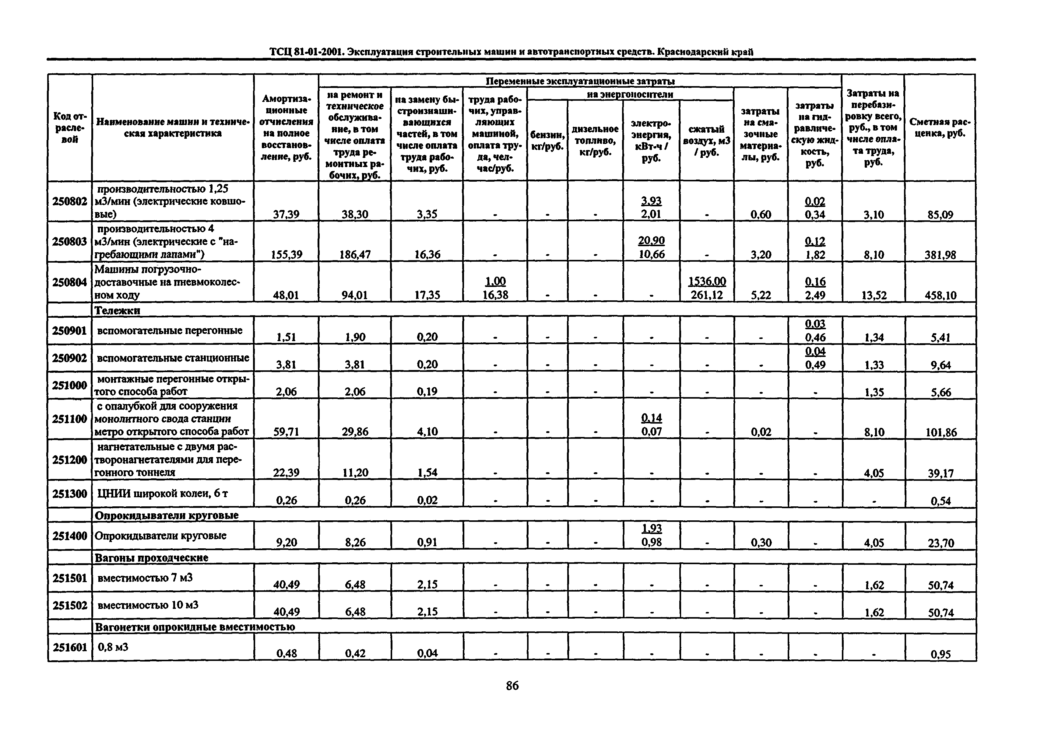 ТСЦ Краснодарский край 81-01-2001