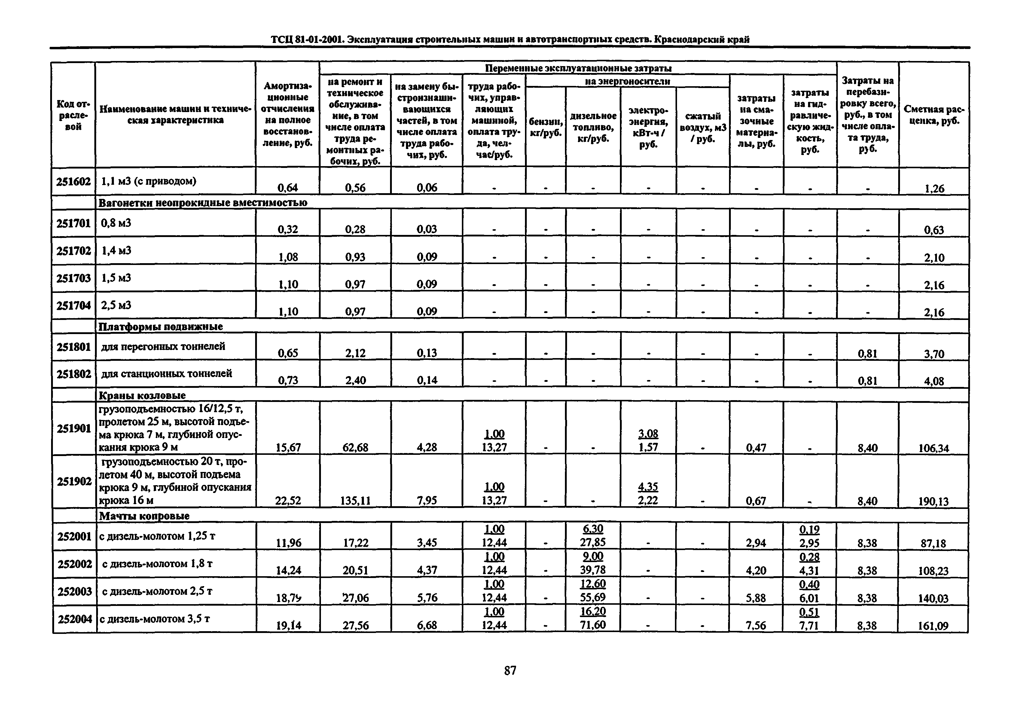 ТСЦ Краснодарский край 81-01-2001