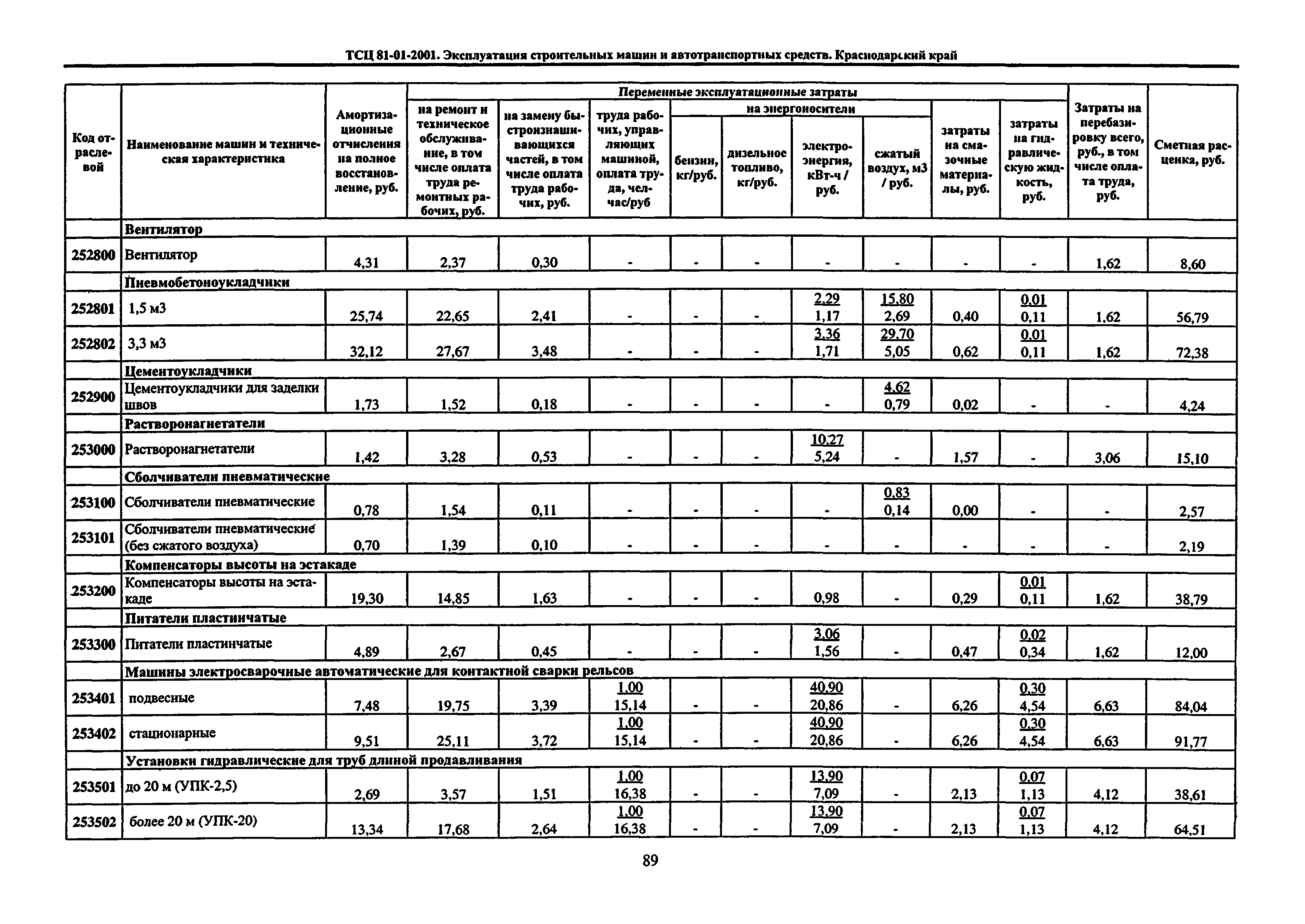 ТСЦ Краснодарский край 81-01-2001