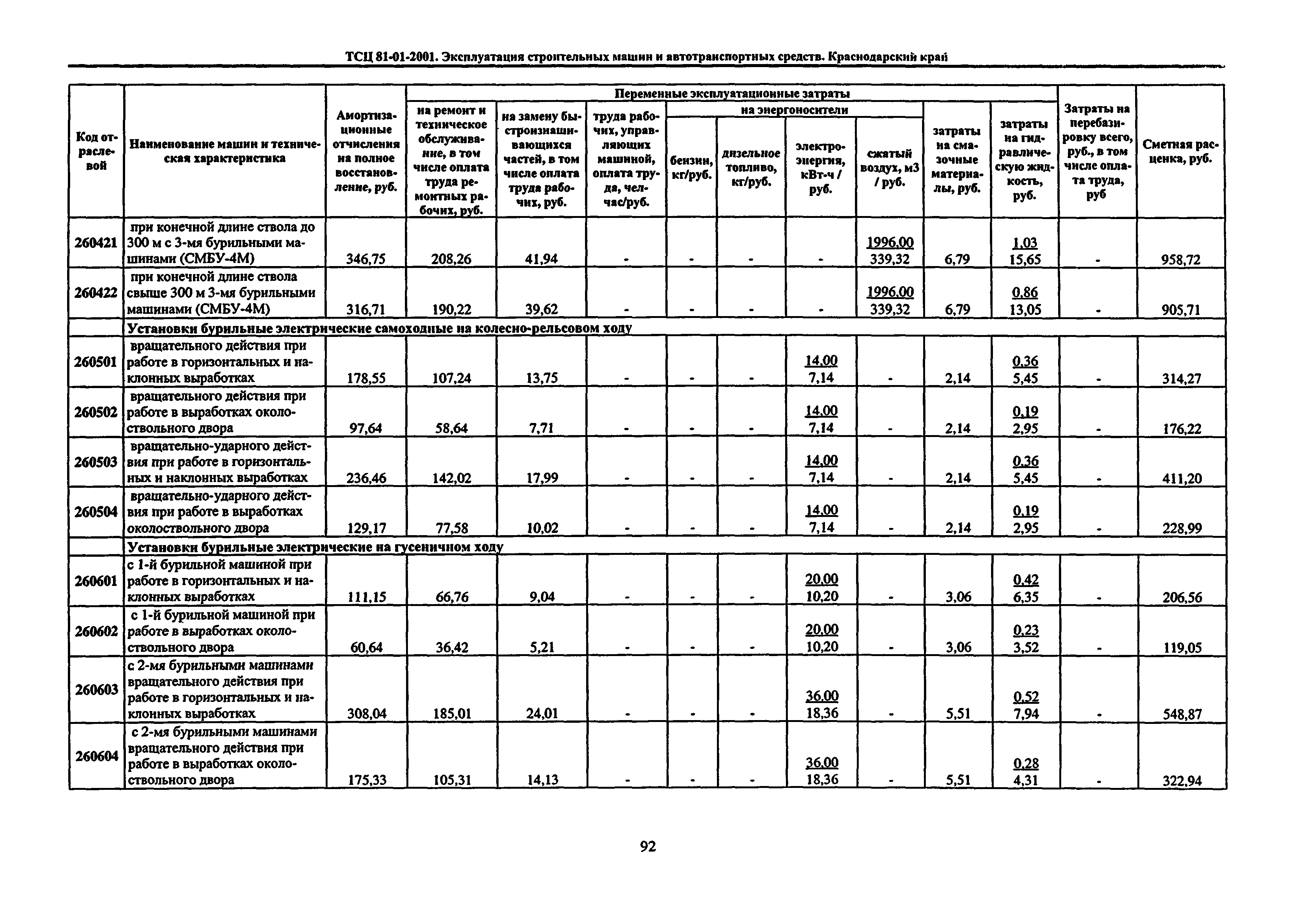 ТСЦ Краснодарский край 81-01-2001