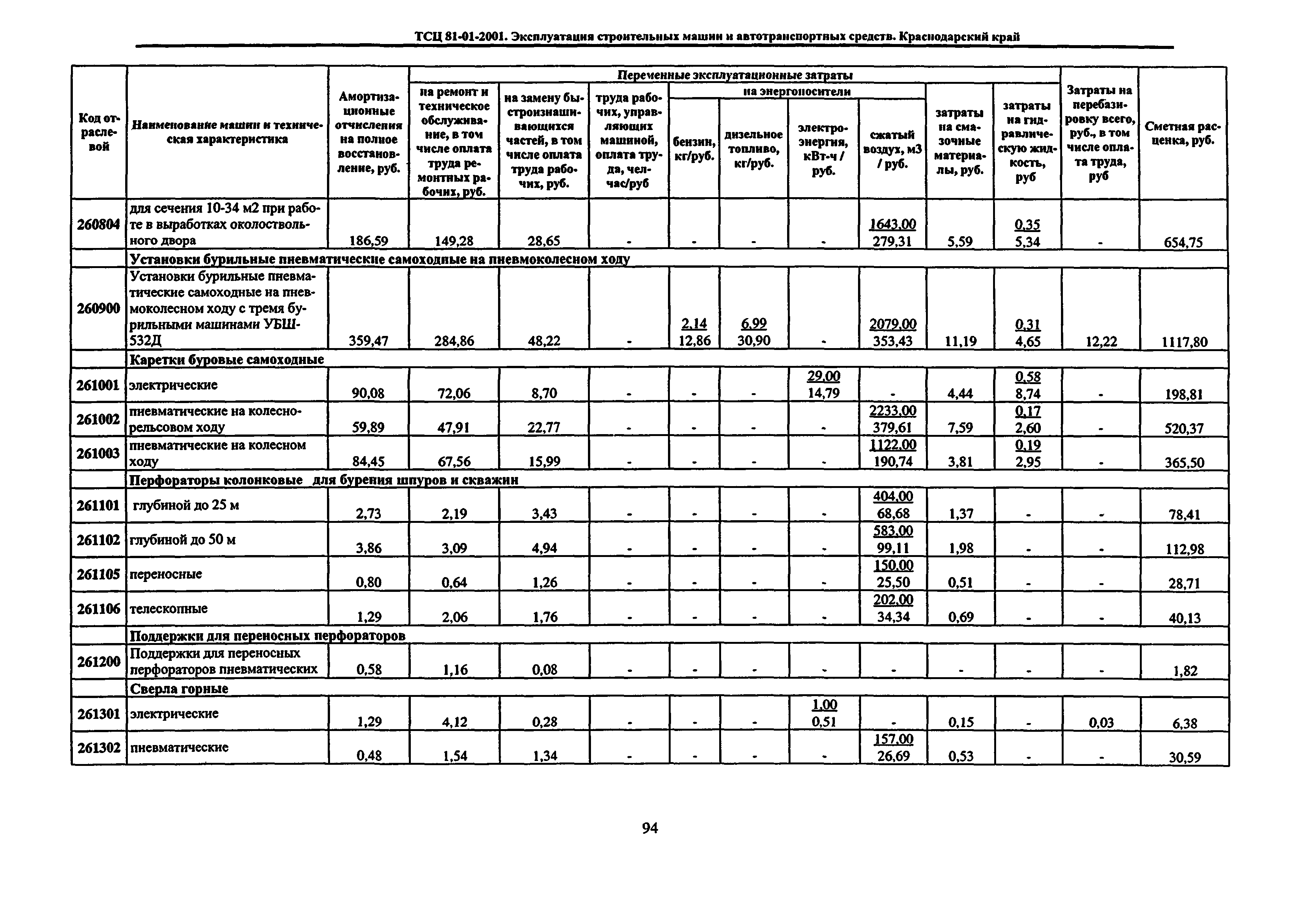 ТСЦ Краснодарский край 81-01-2001