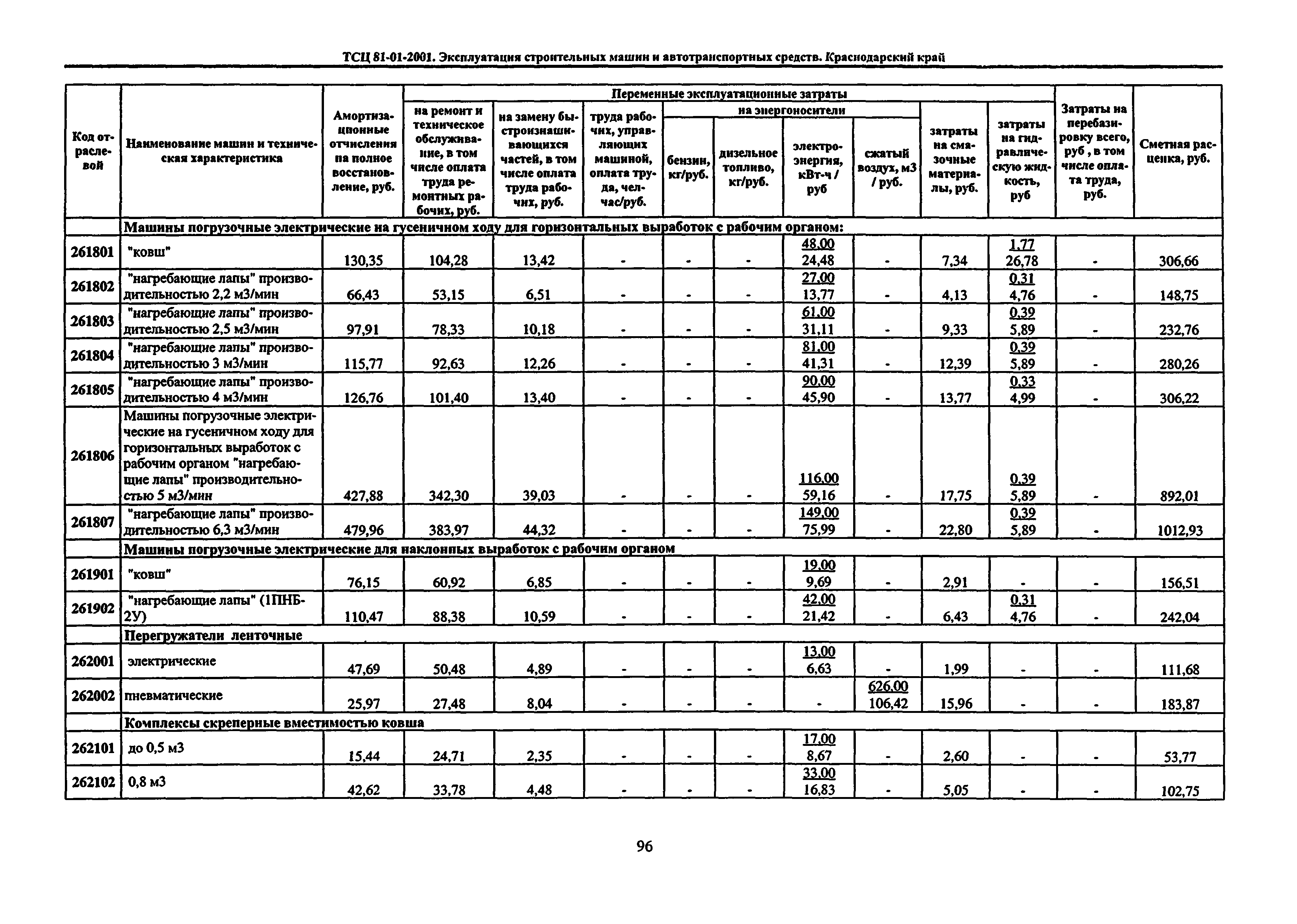 ТСЦ Краснодарский край 81-01-2001