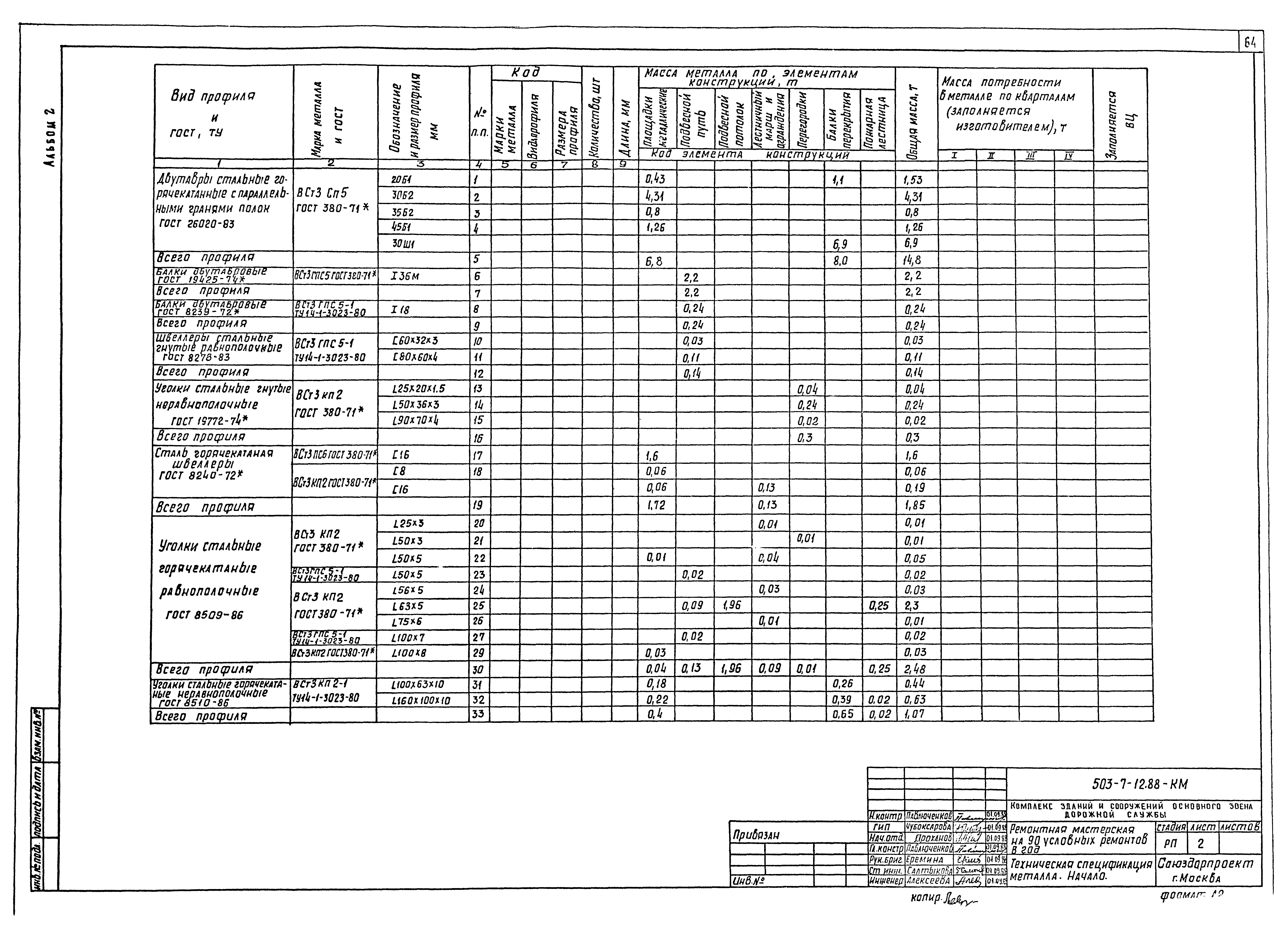 Типовой проект 503-7-12.88