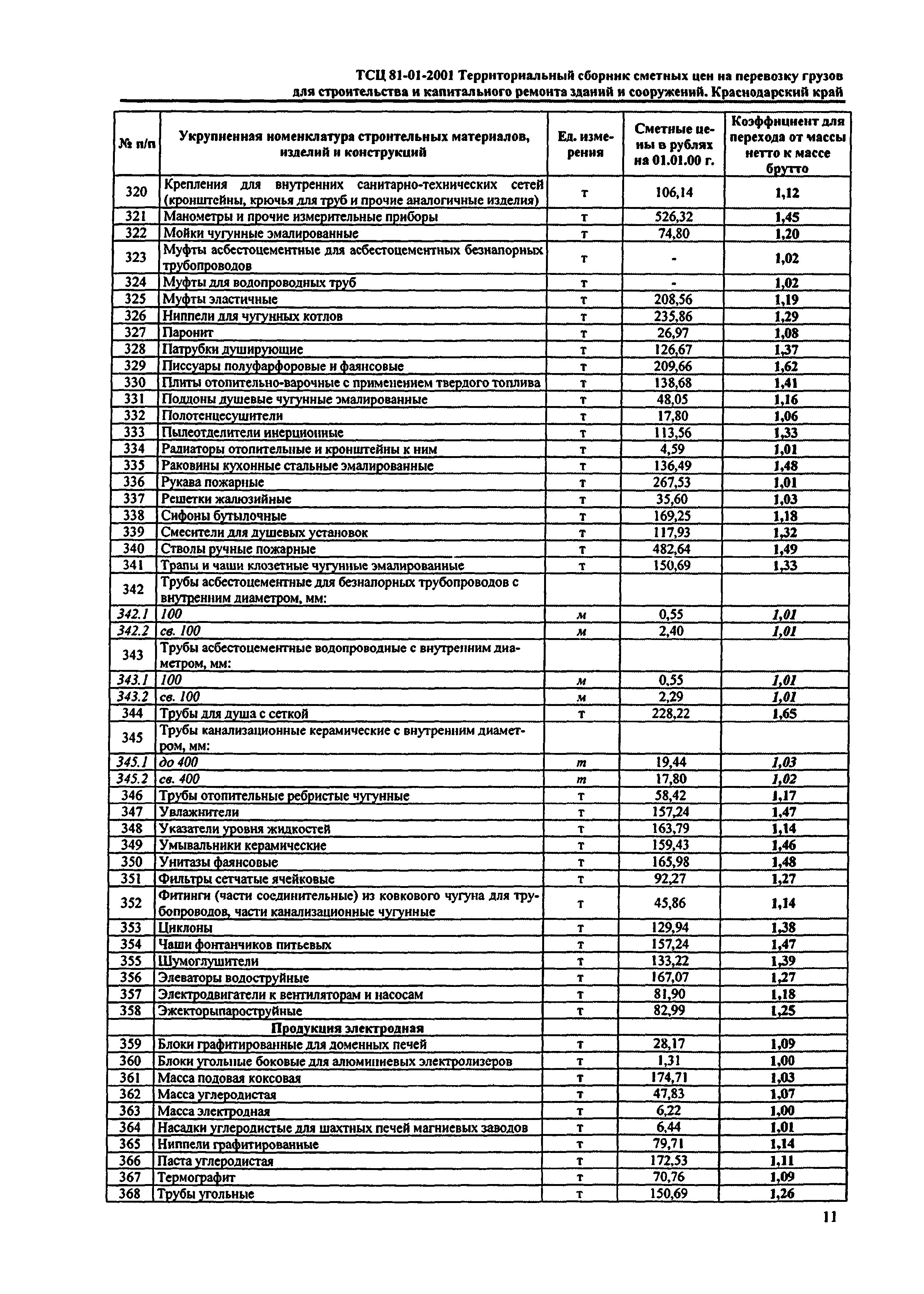 ТСЦ Краснодарский край 81-01-2001