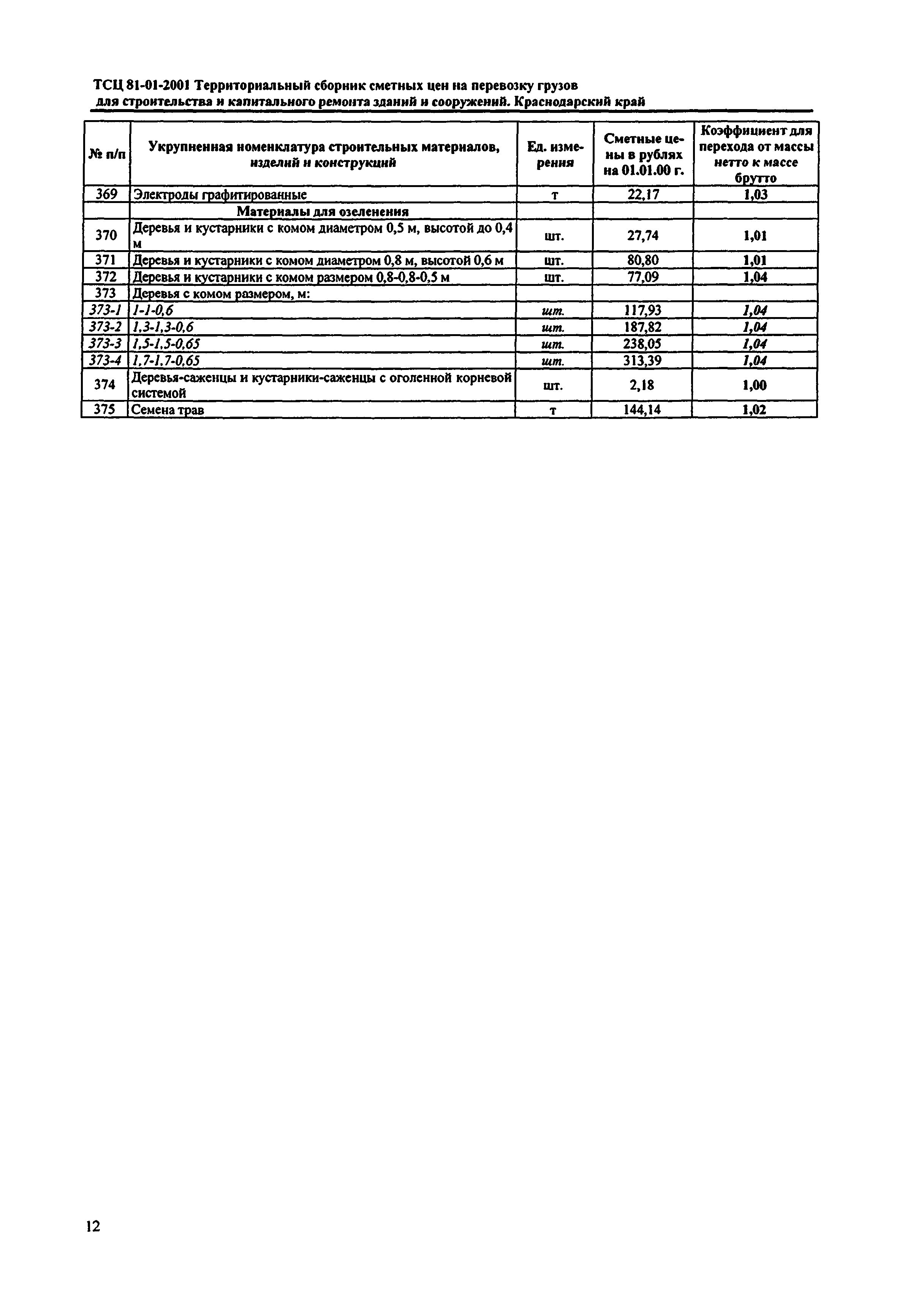 ТСЦ Краснодарский край 81-01-2001