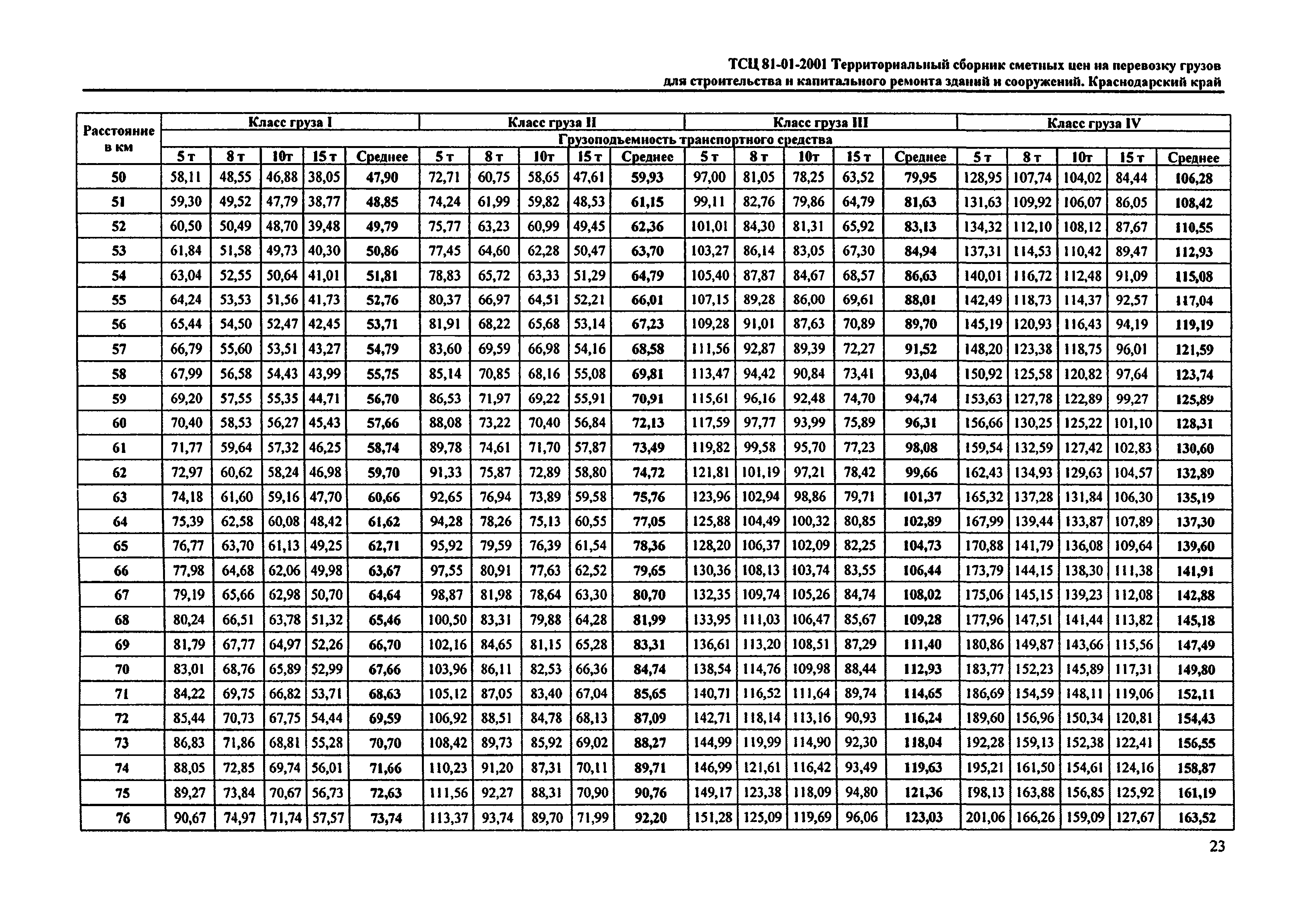 ТСЦ Краснодарский край 81-01-2001