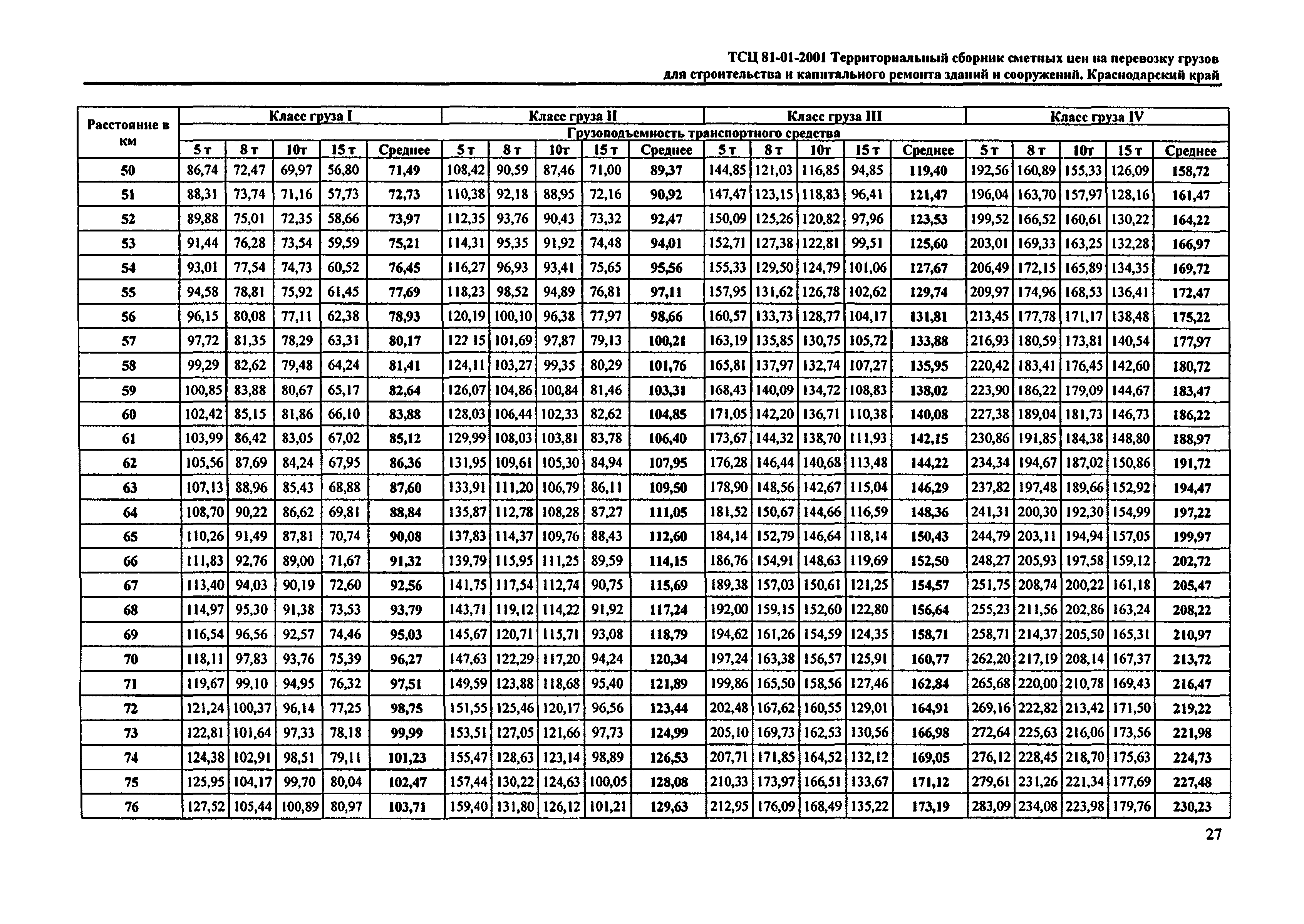 ТСЦ Краснодарский край 81-01-2001