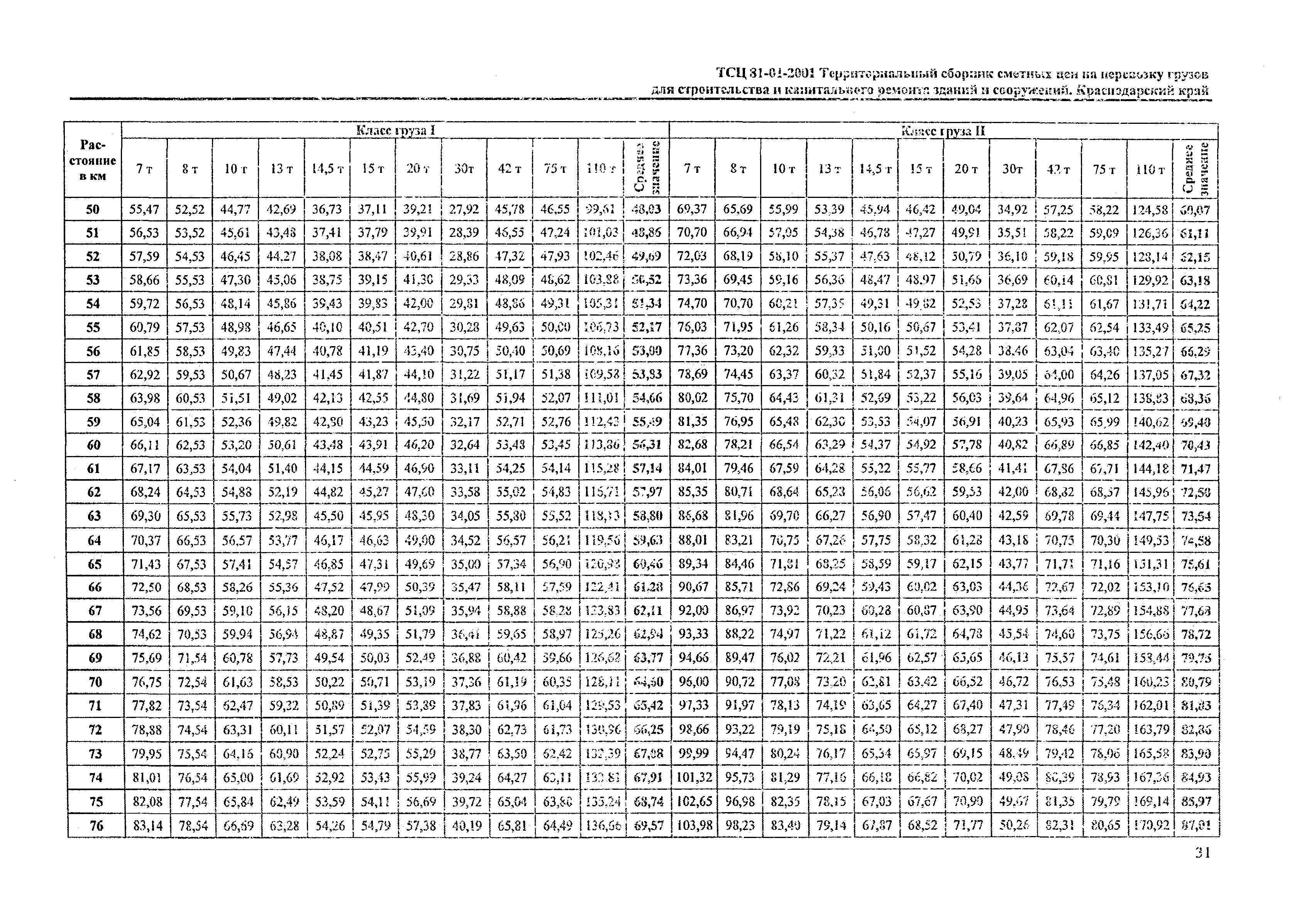 ТСЦ Краснодарский край 81-01-2001