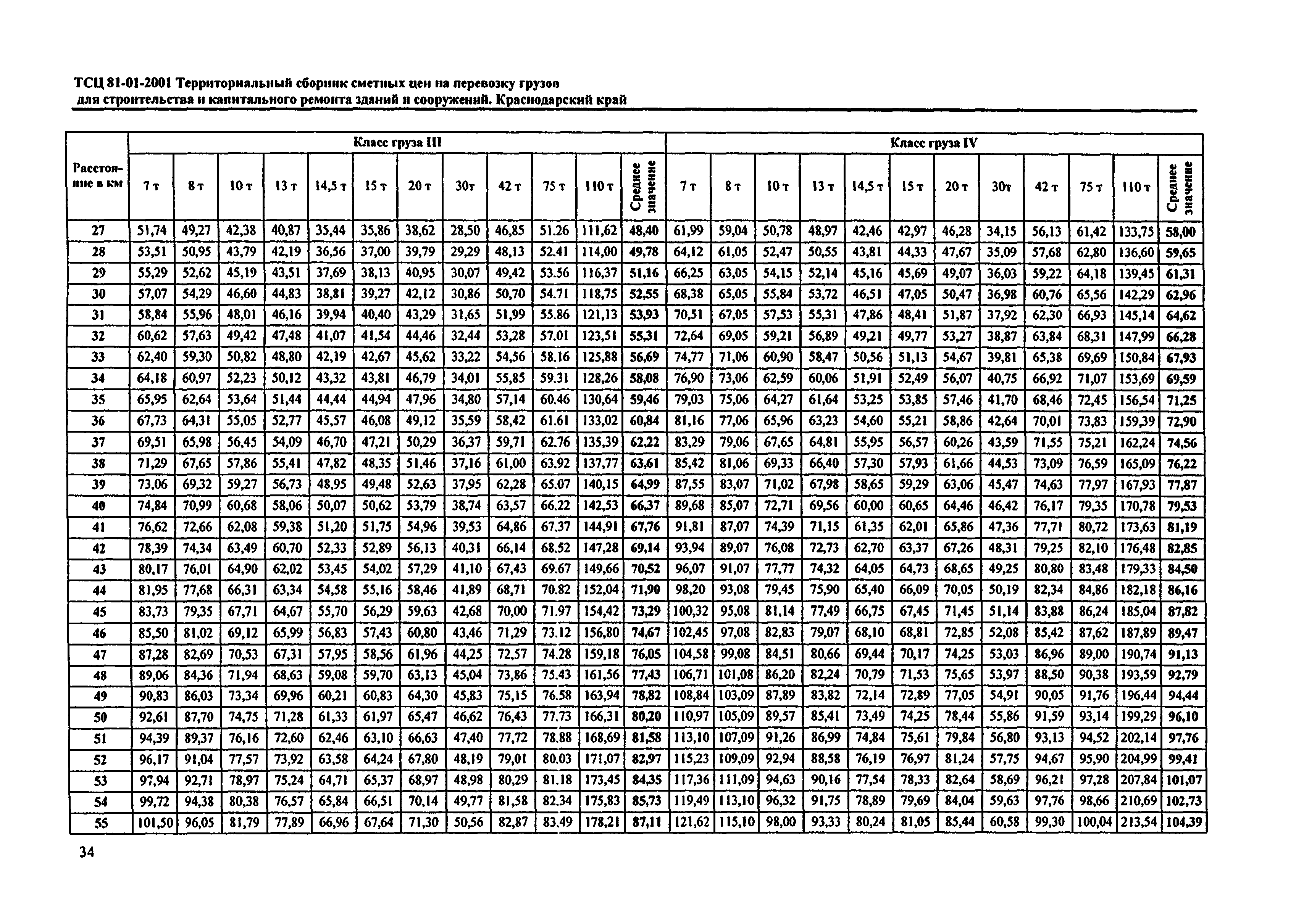 ТСЦ Краснодарский край 81-01-2001