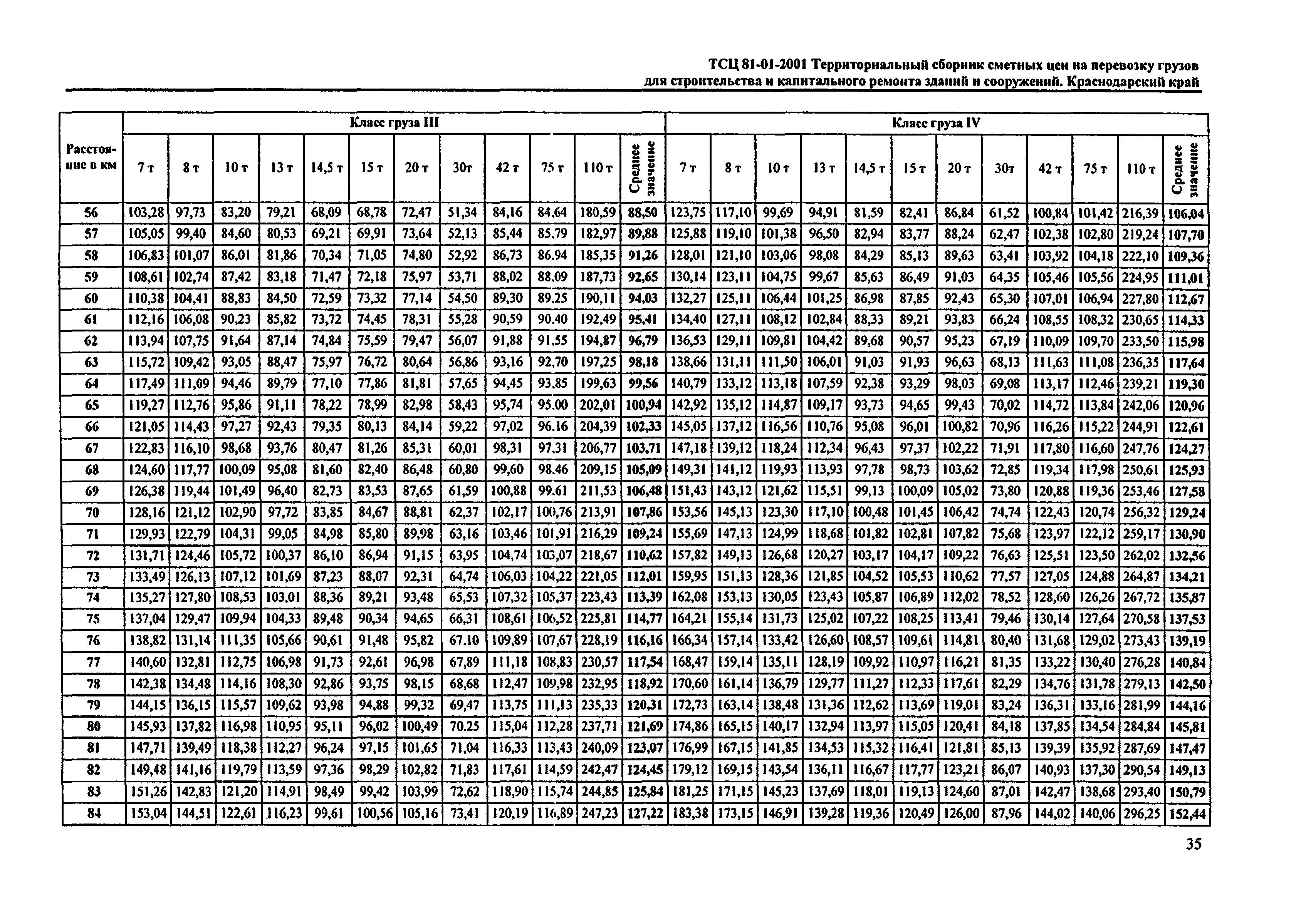 ТСЦ Краснодарский край 81-01-2001