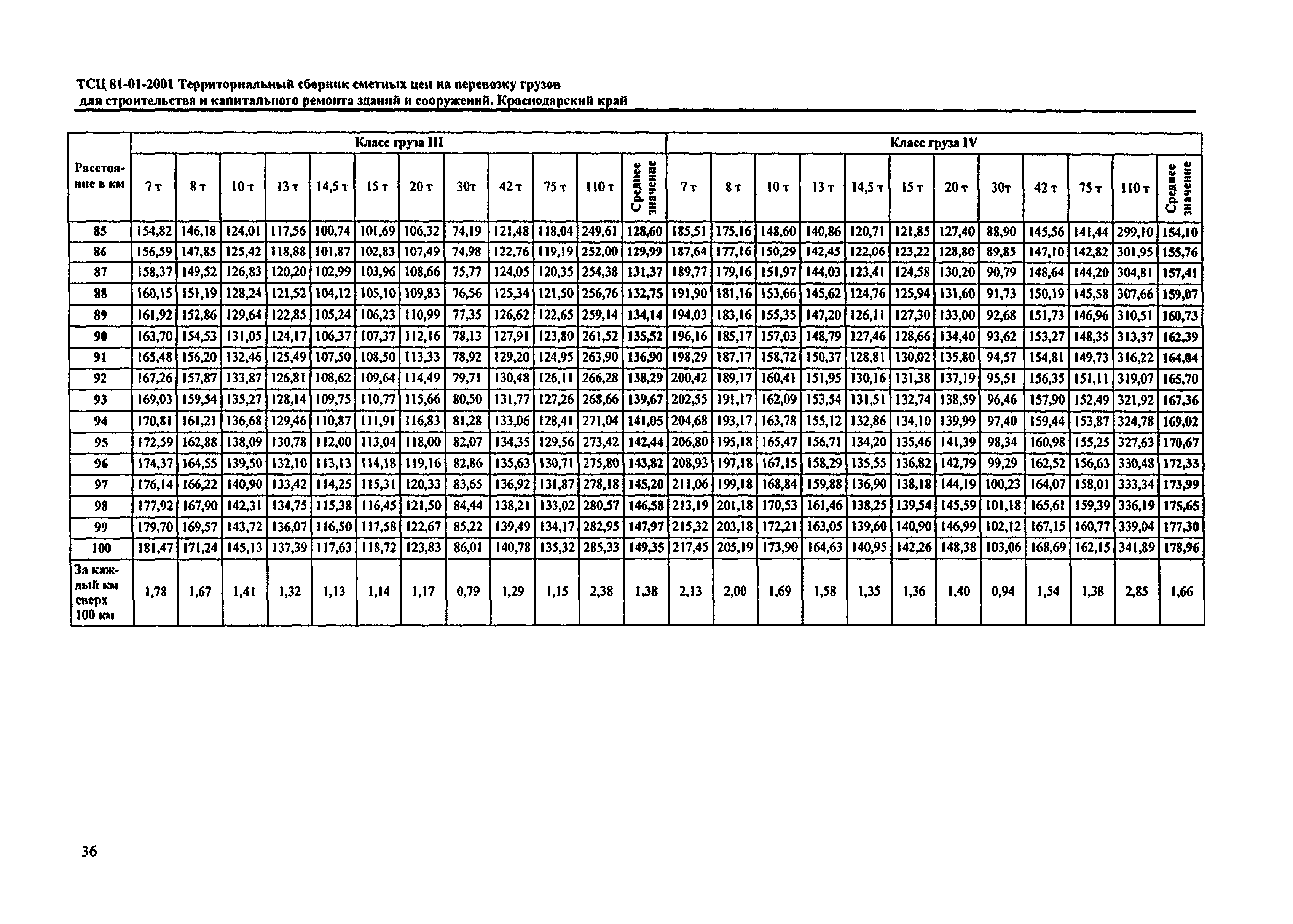 ТСЦ Краснодарский край 81-01-2001