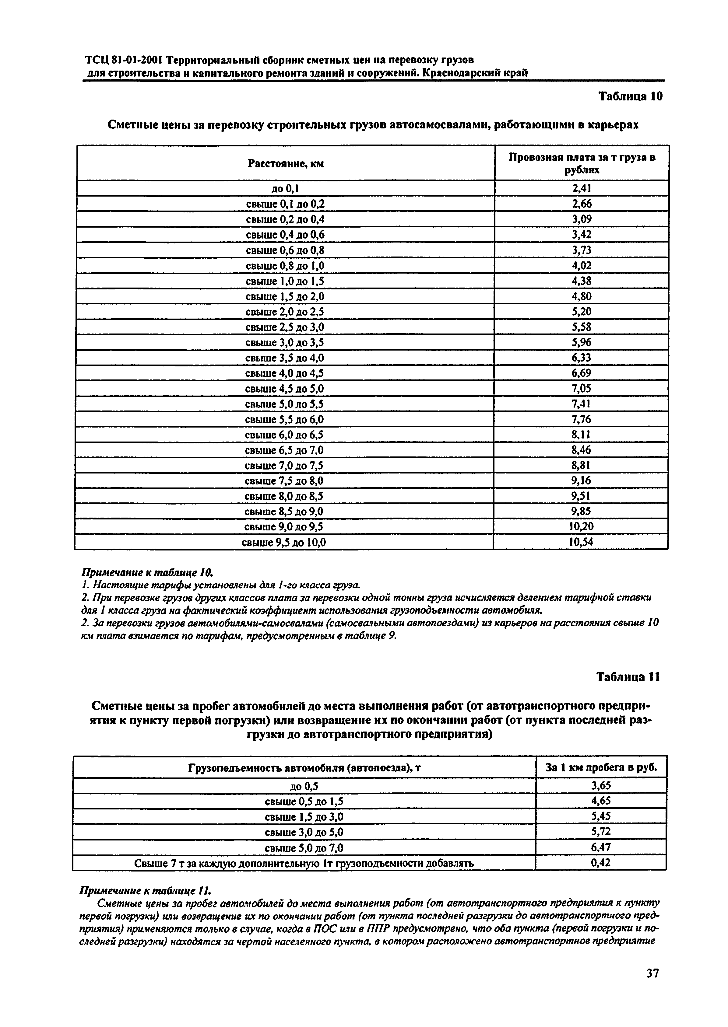 ТСЦ Краснодарский край 81-01-2001