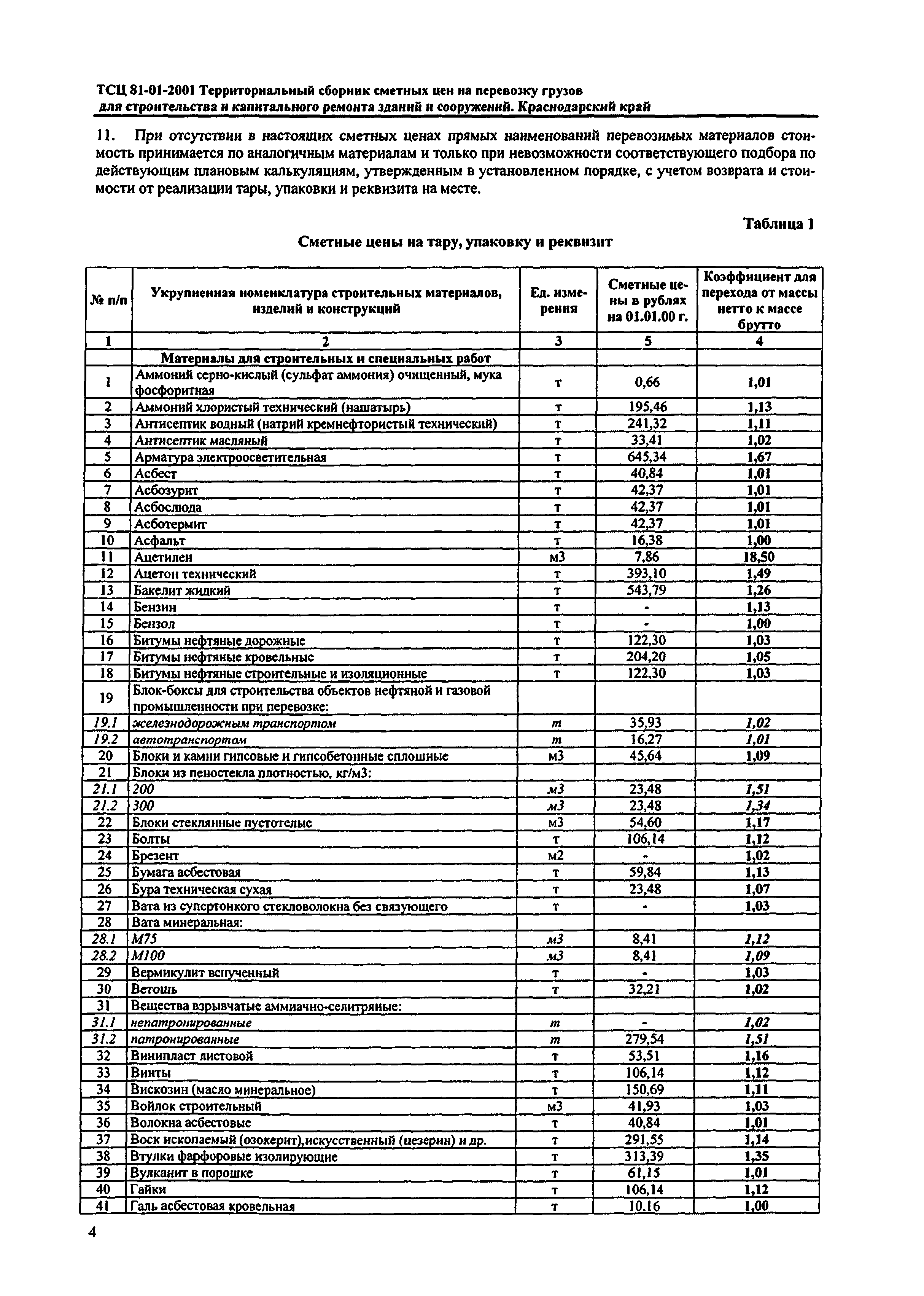 ТСЦ Краснодарский край 81-01-2001