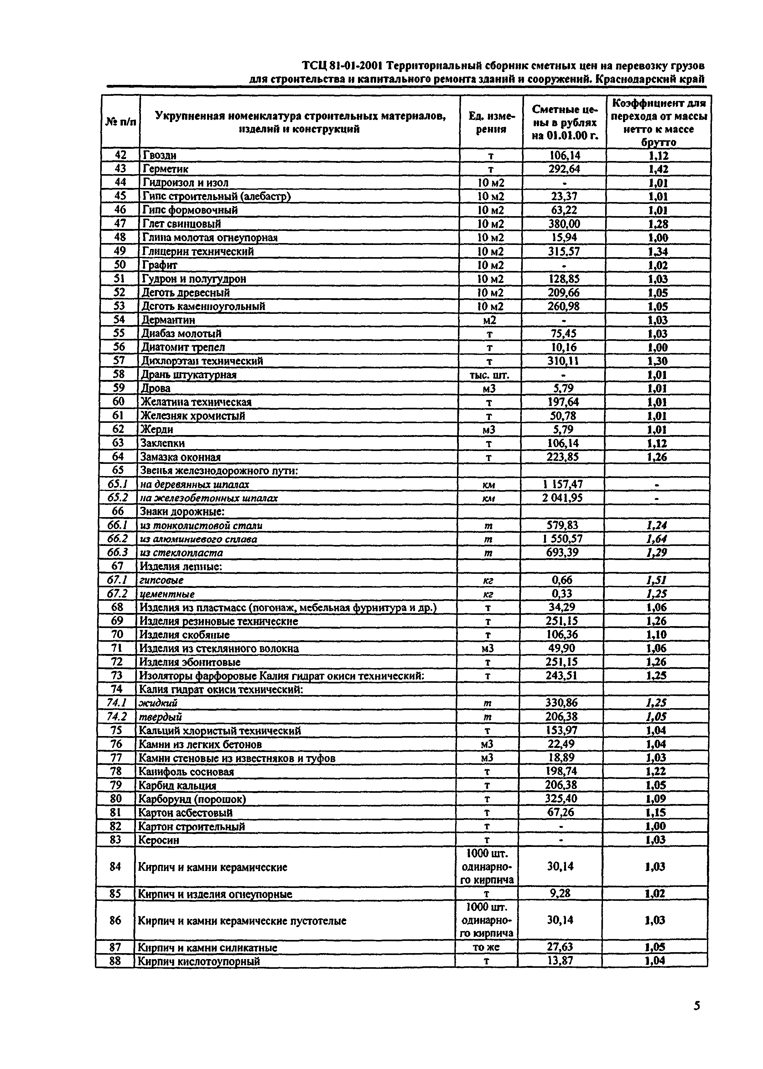 ТСЦ Краснодарский край 81-01-2001