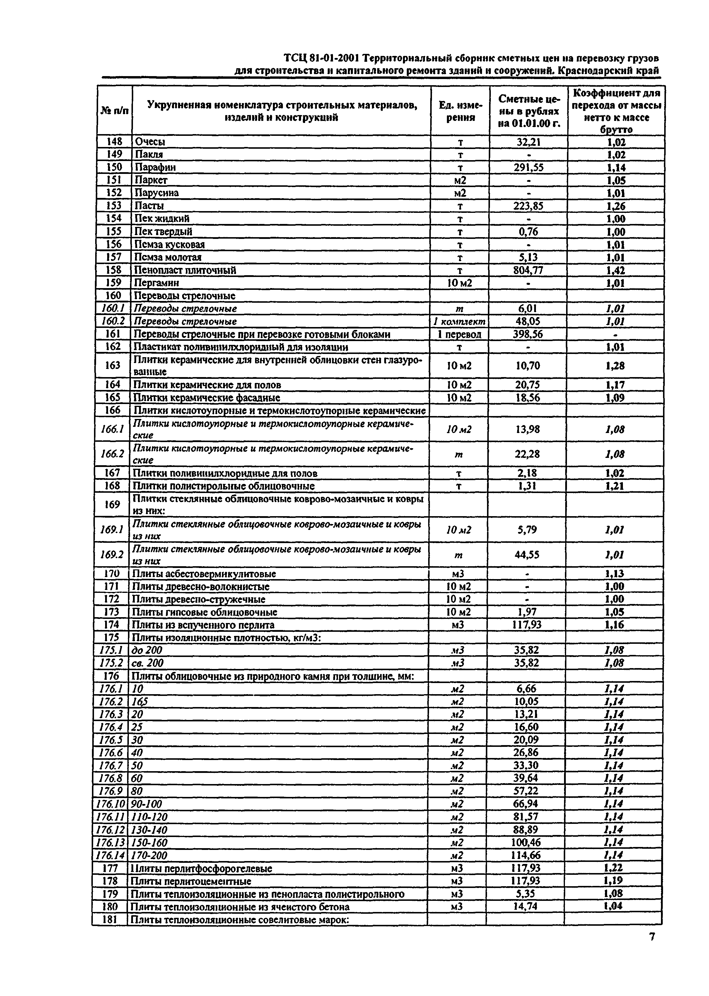 ТСЦ Краснодарский край 81-01-2001