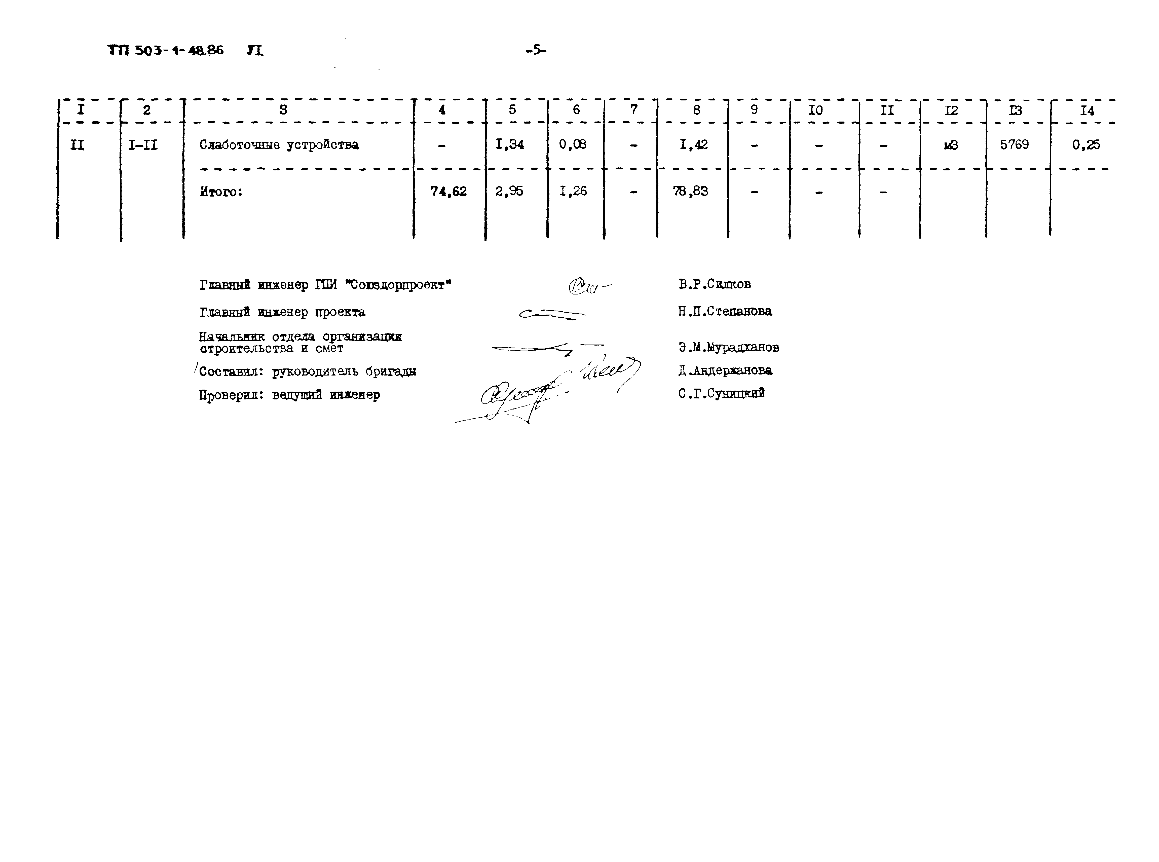 Типовой проект 503-1-48.86