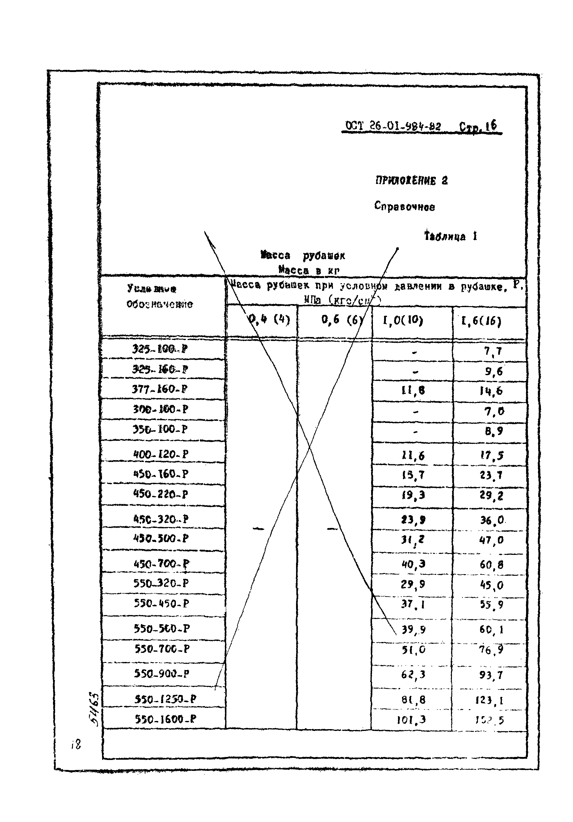 ОСТ 26-01-984-82