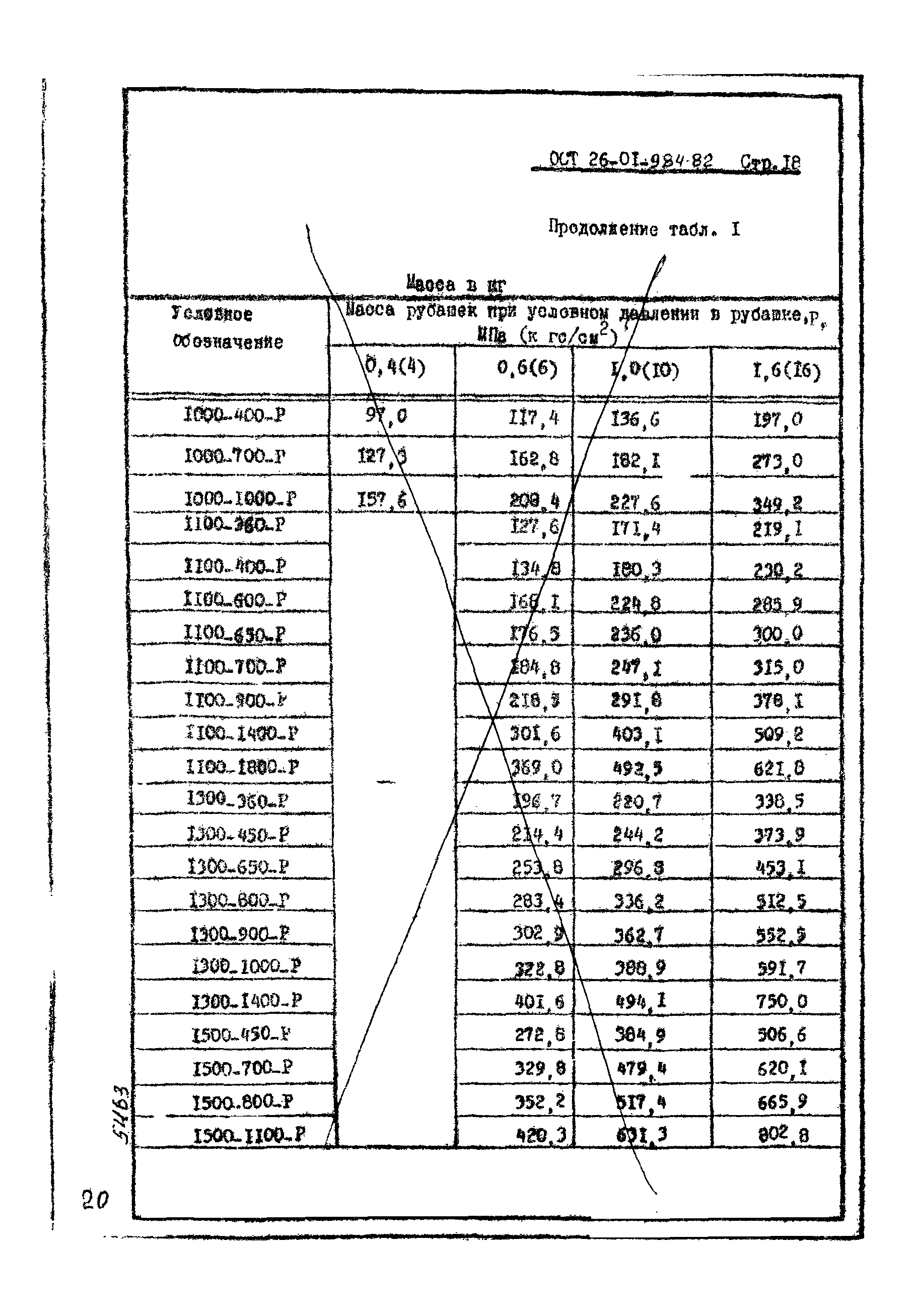 ОСТ 26-01-984-82