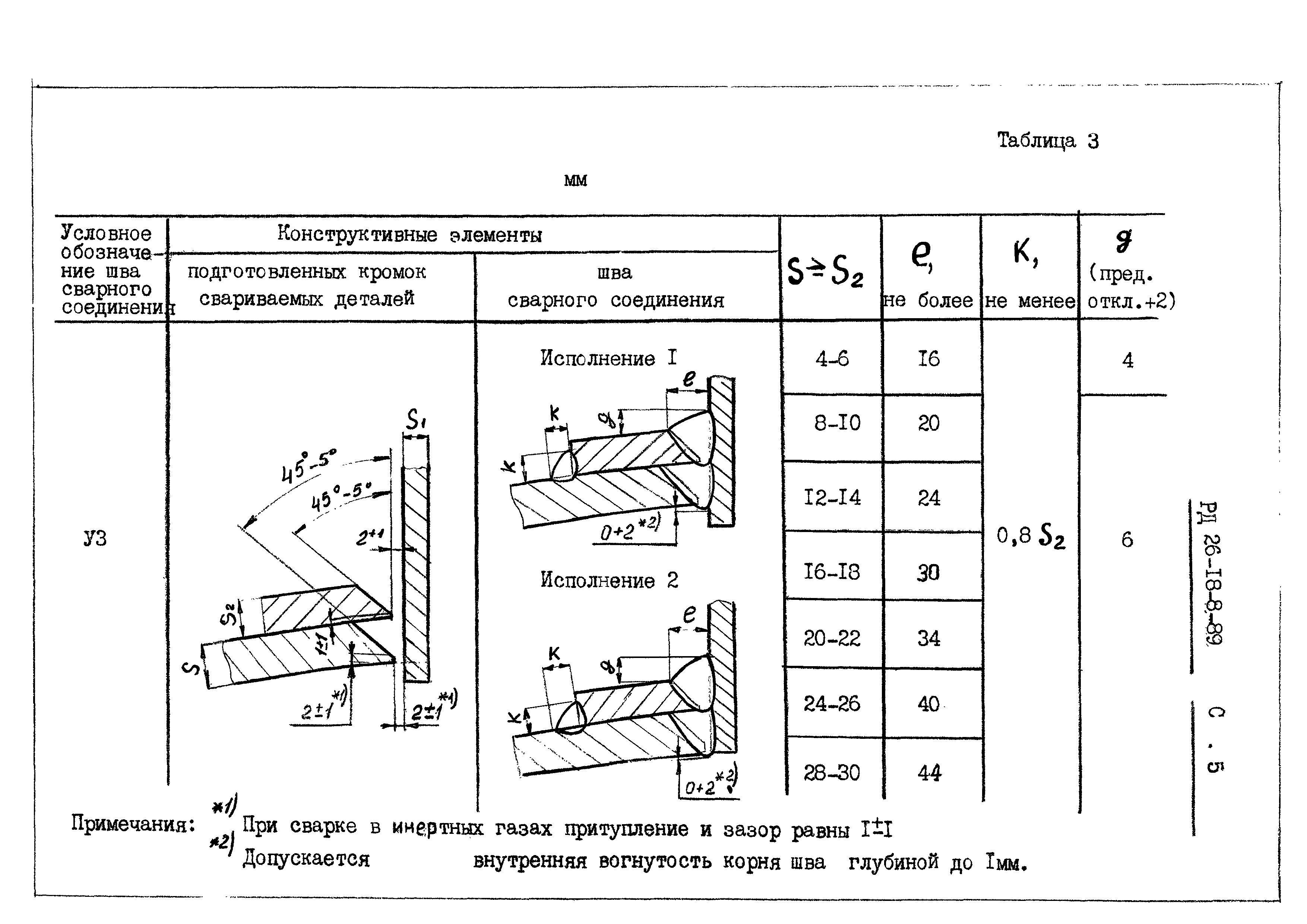 РД 26-18-8-89