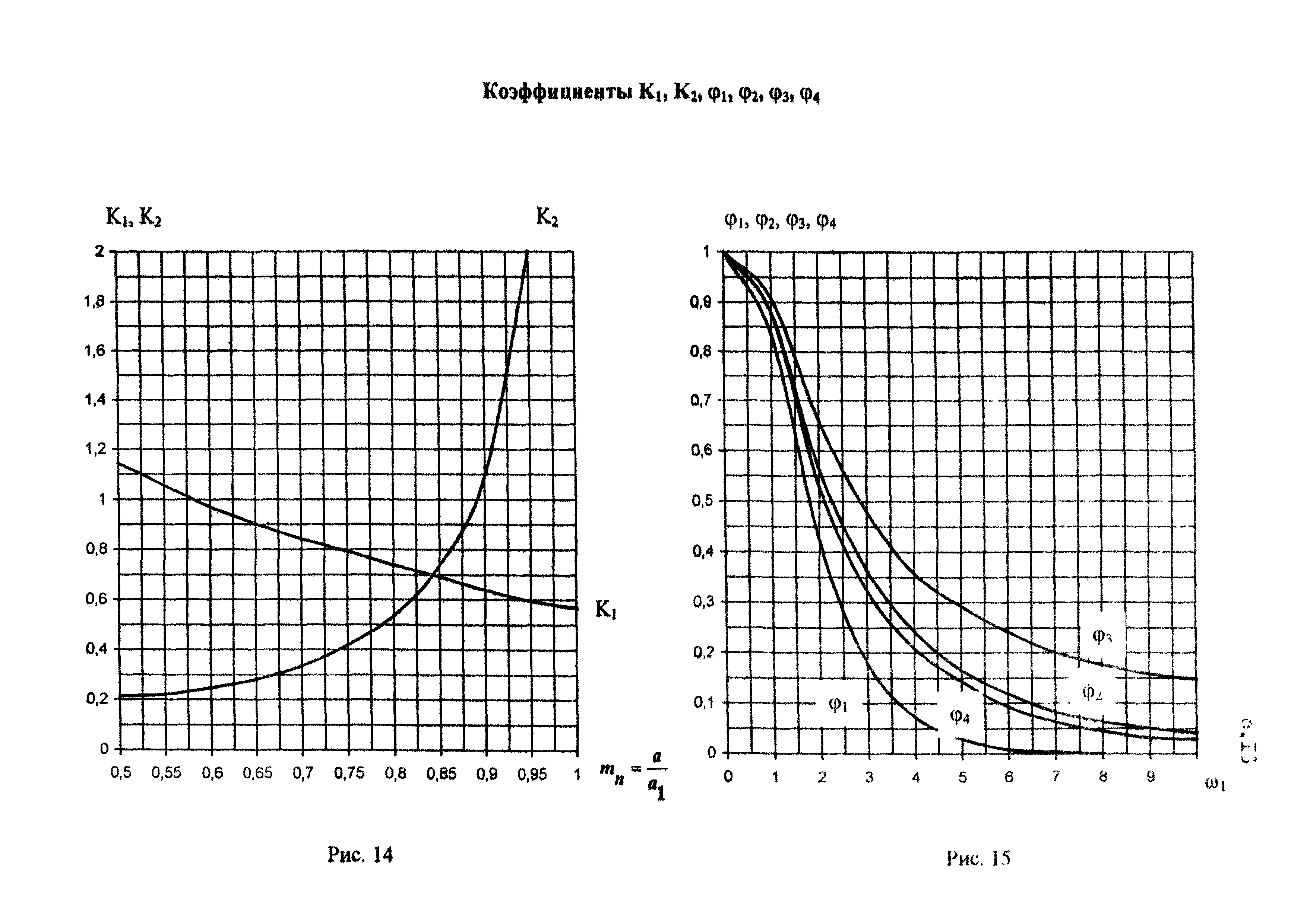 РД 26-02-62-98